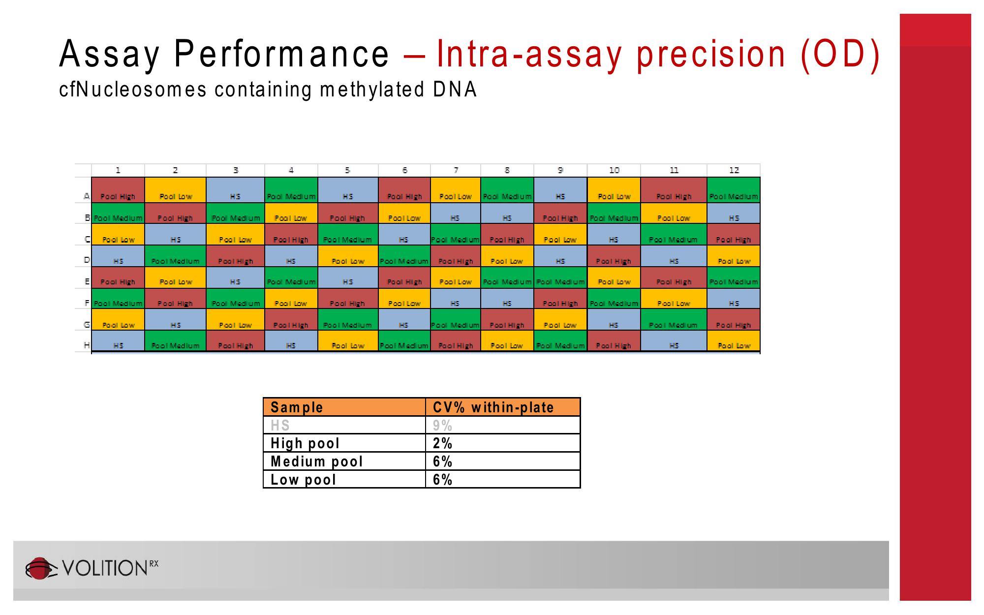 9th International Conference of Anticancer Research slide image #15