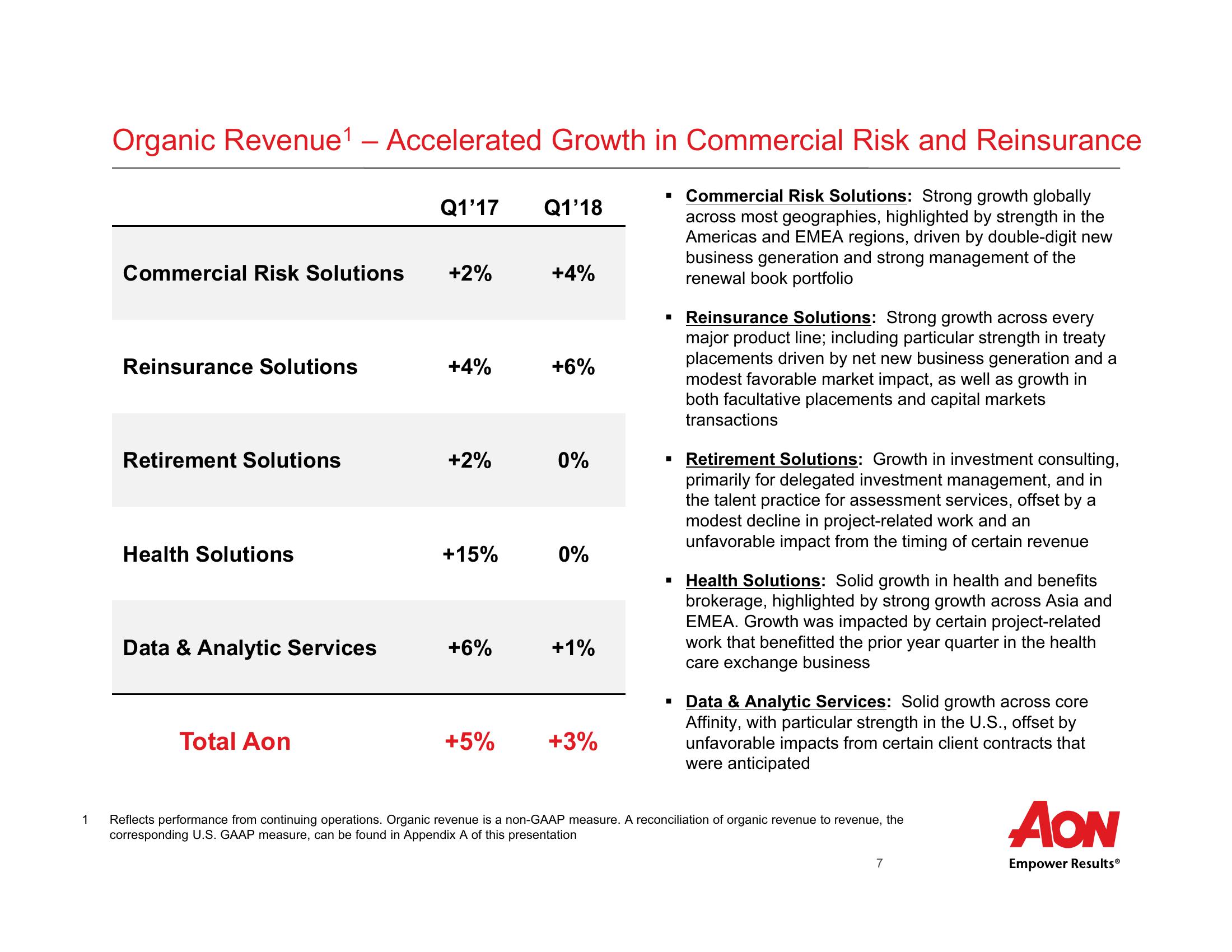 First Quarter 2018 Results  slide image #8