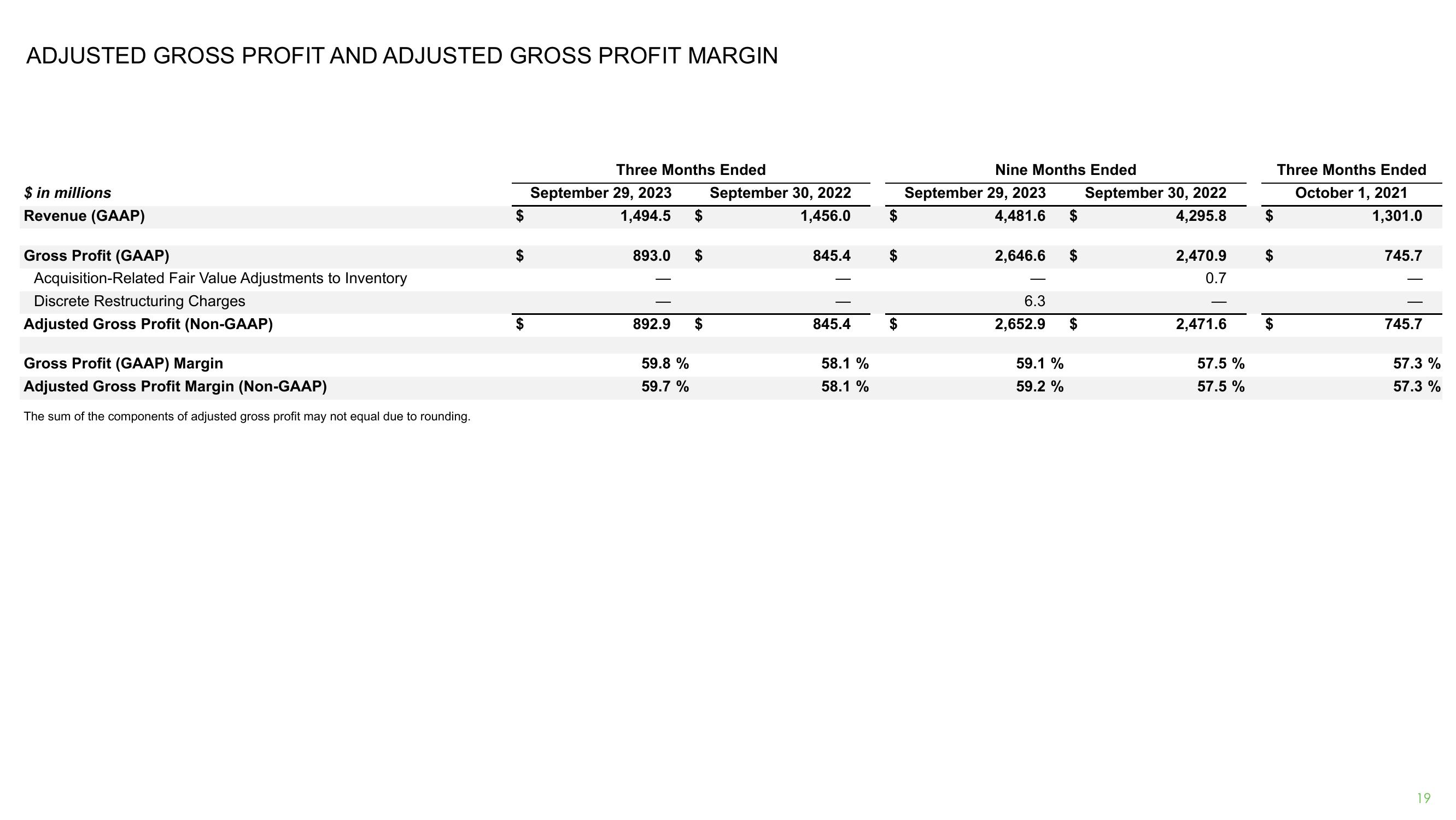 Third Quarter 2023 Earnings Release slide image #19