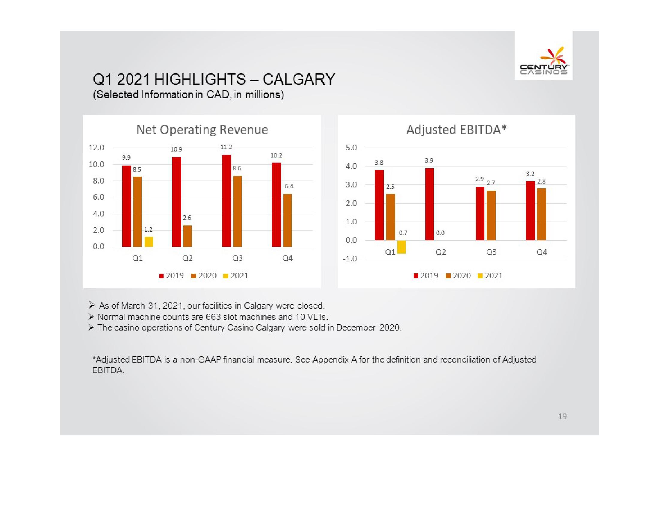 Century Casinos, Inc. Financial Results Q1 2021 slide image #19