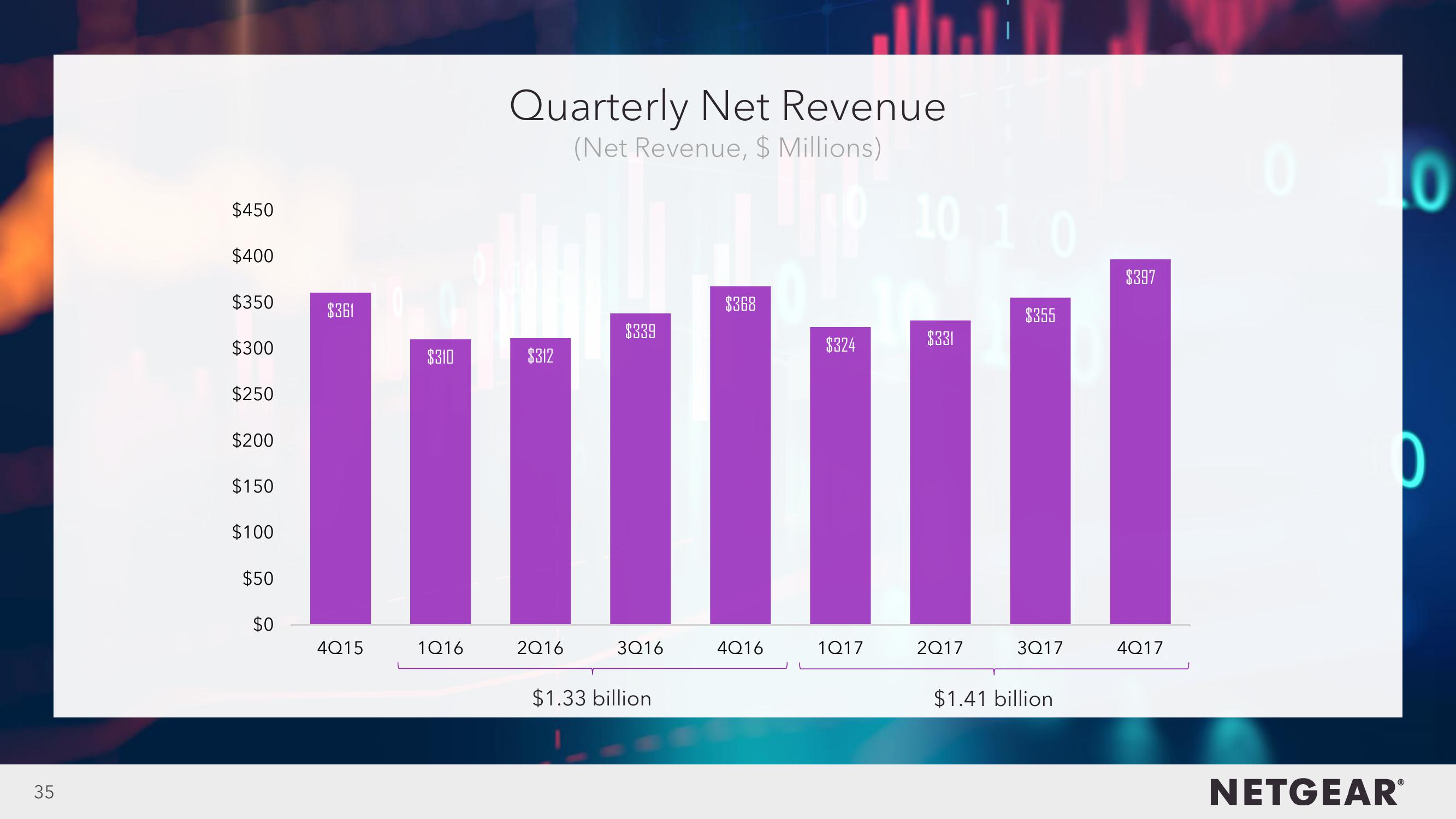 4Q17 Investor Presentation slide image #35