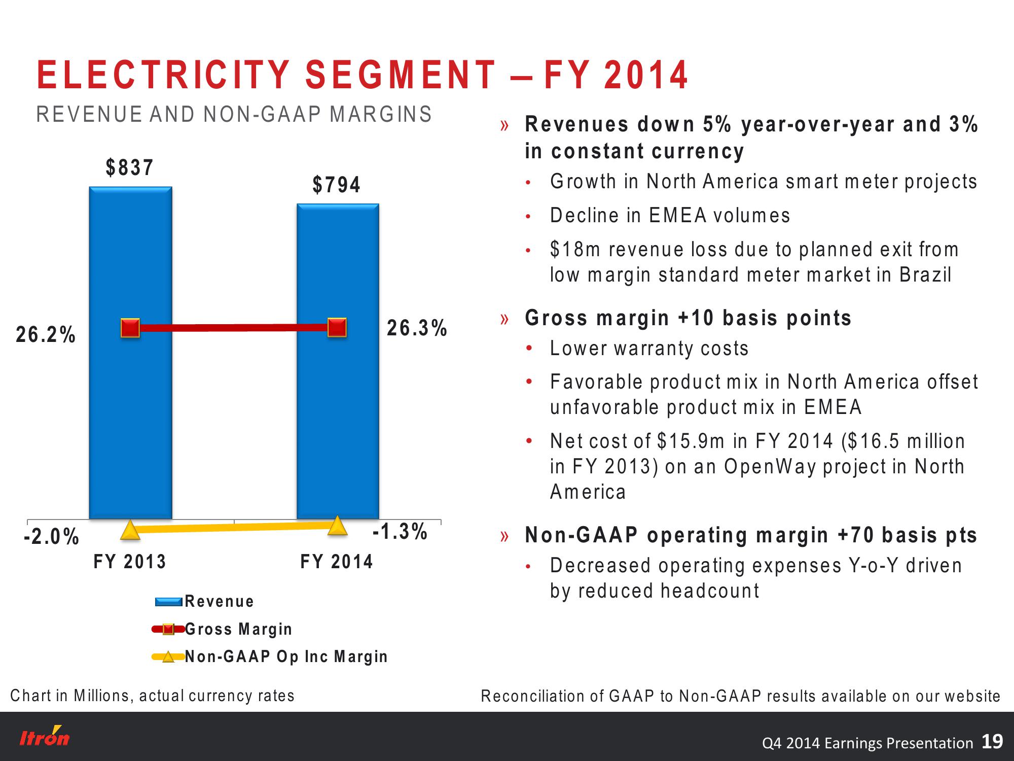 Fourth Quarter 2014 Earnings Conference Call slide image #19