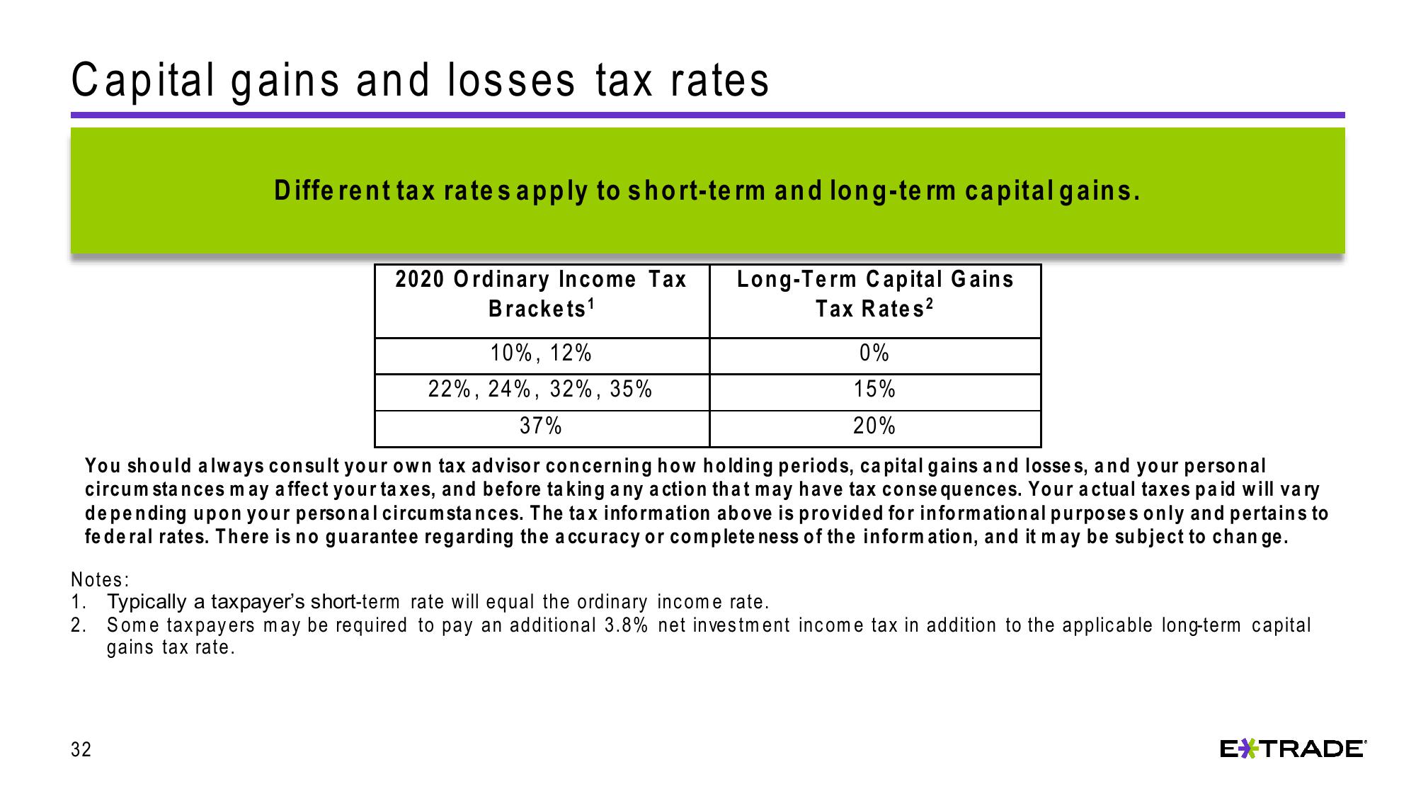 Understanding Capital Gains and Losses for Stock Plan Transactions slide image #32