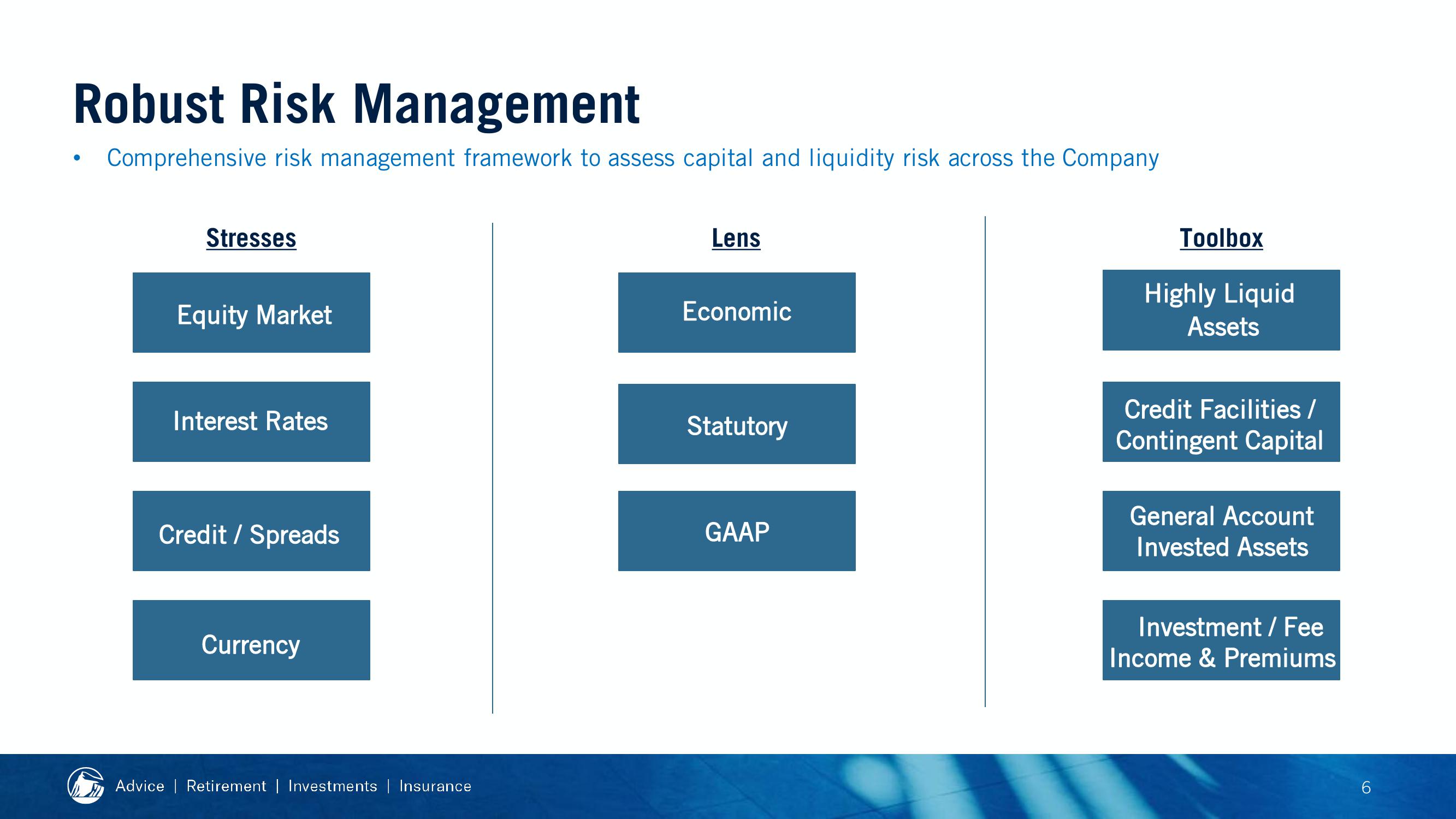 2019 Financial Strength Symposium slide image #83