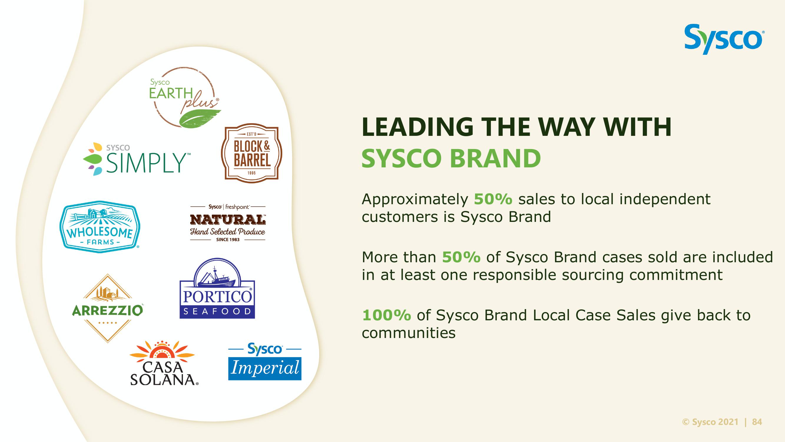 Sysco Investor Day slide image #84