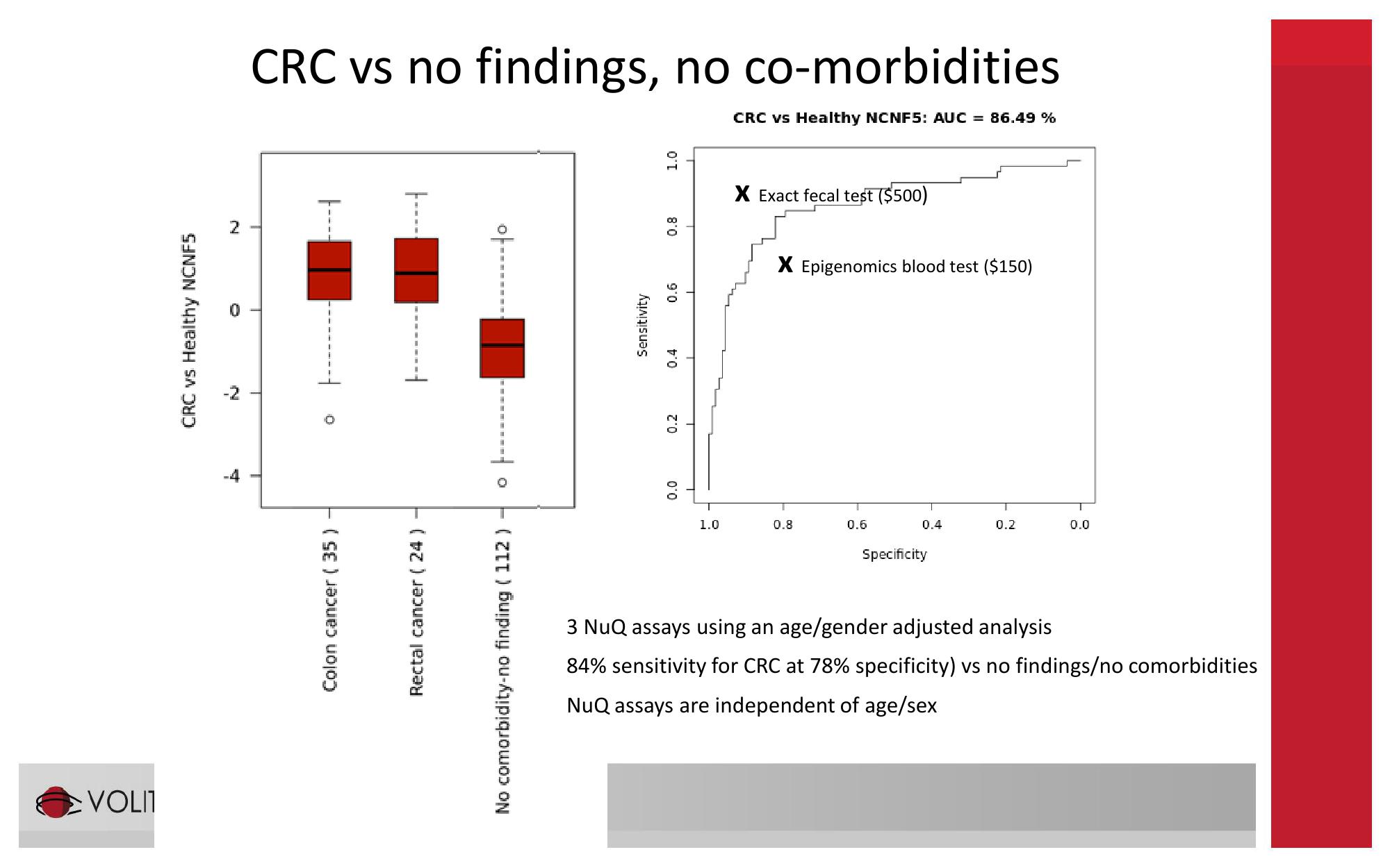 9th International Conference of Anticancer Research slide image #26