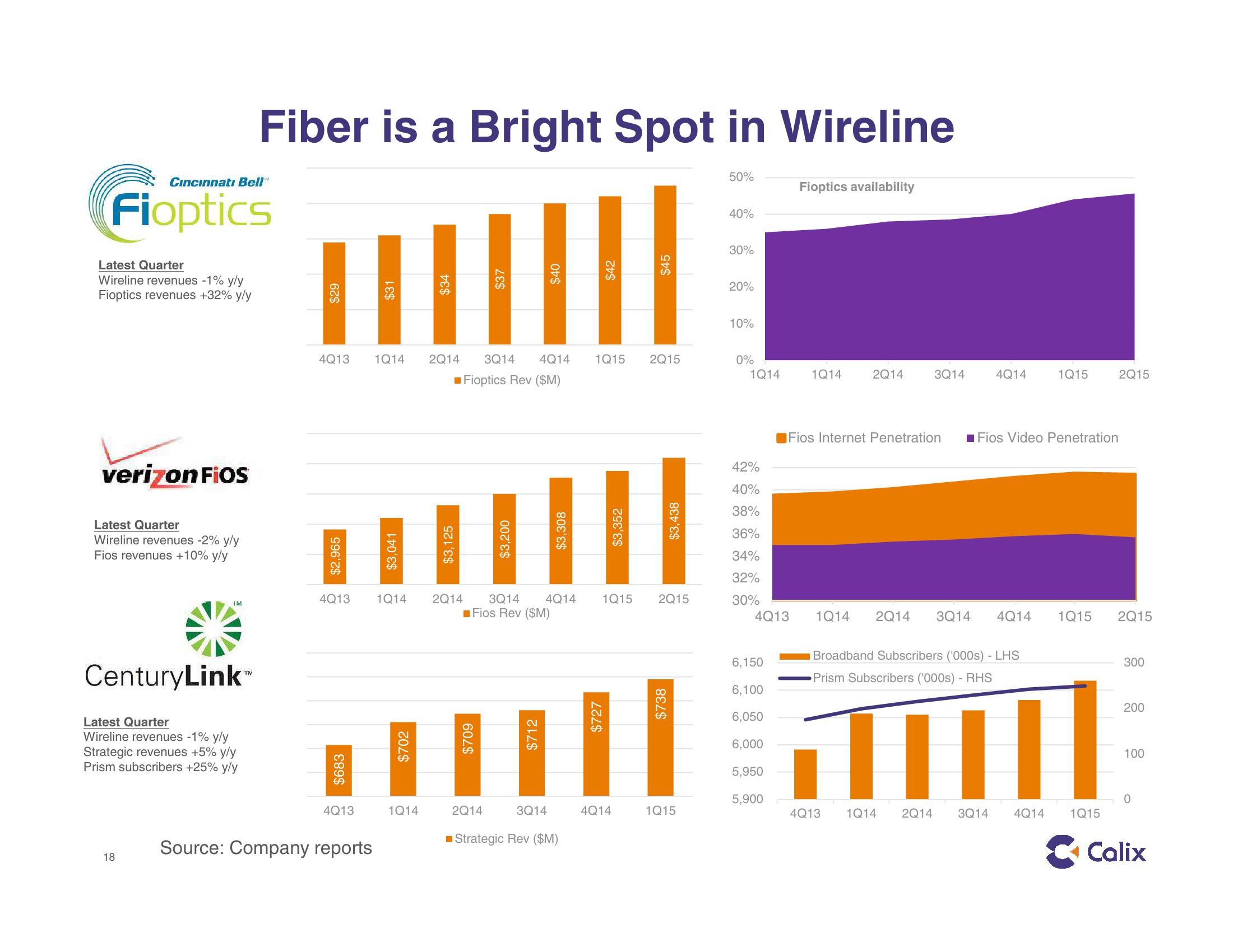 Calix Investor Presentation slide image #18