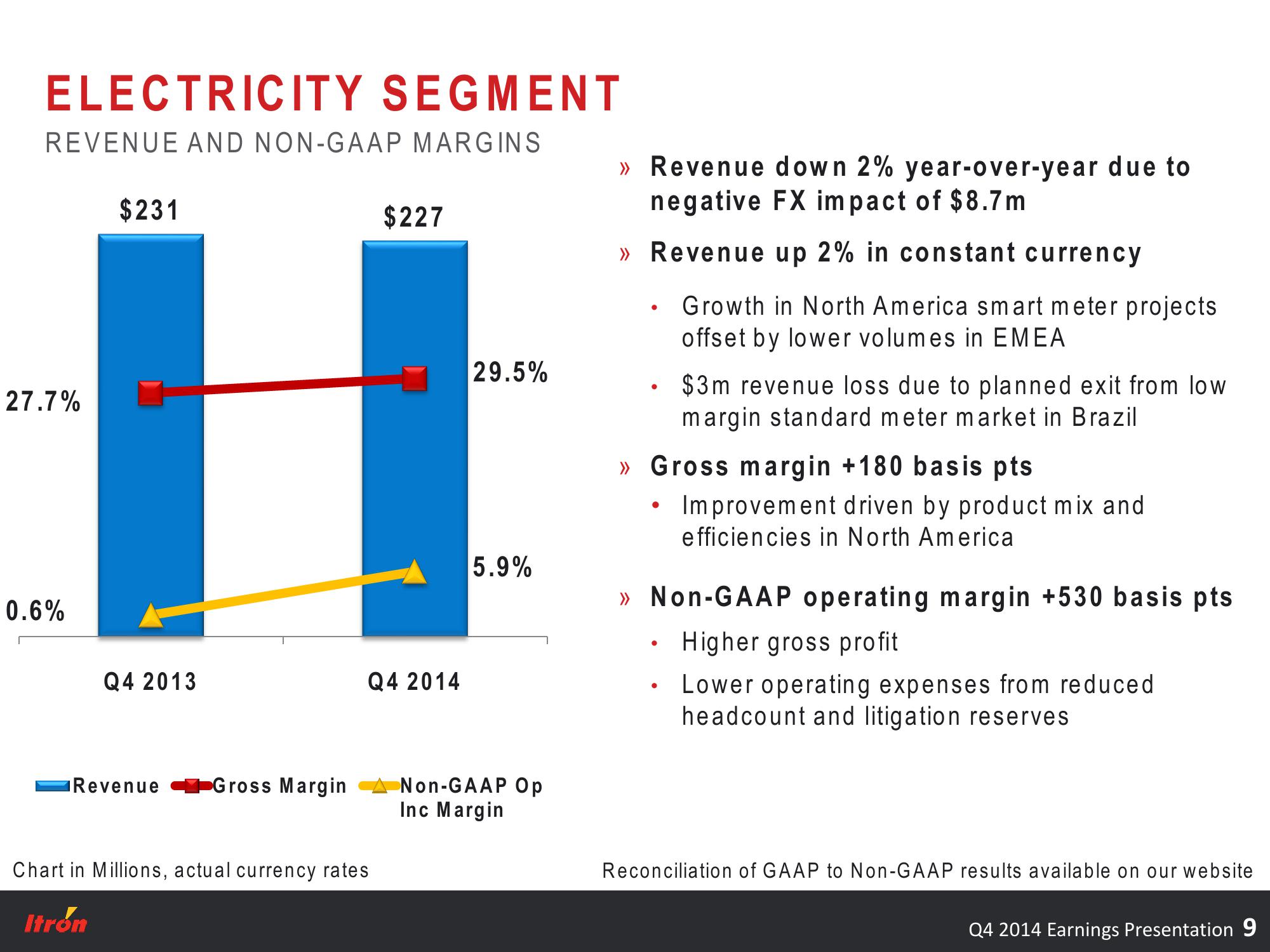 Fourth Quarter 2014 Earnings Conference Call slide image #9