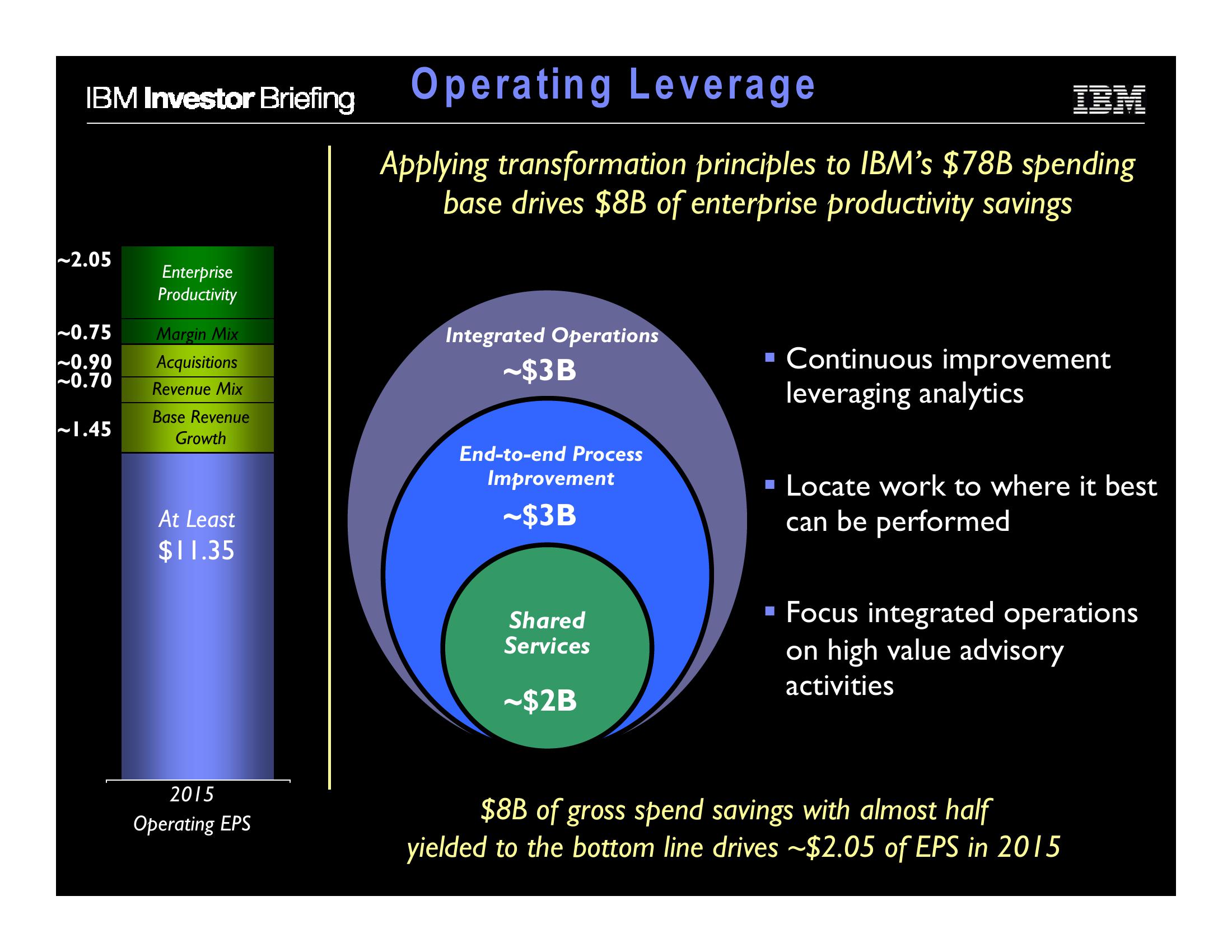 Financial Model slide image #39