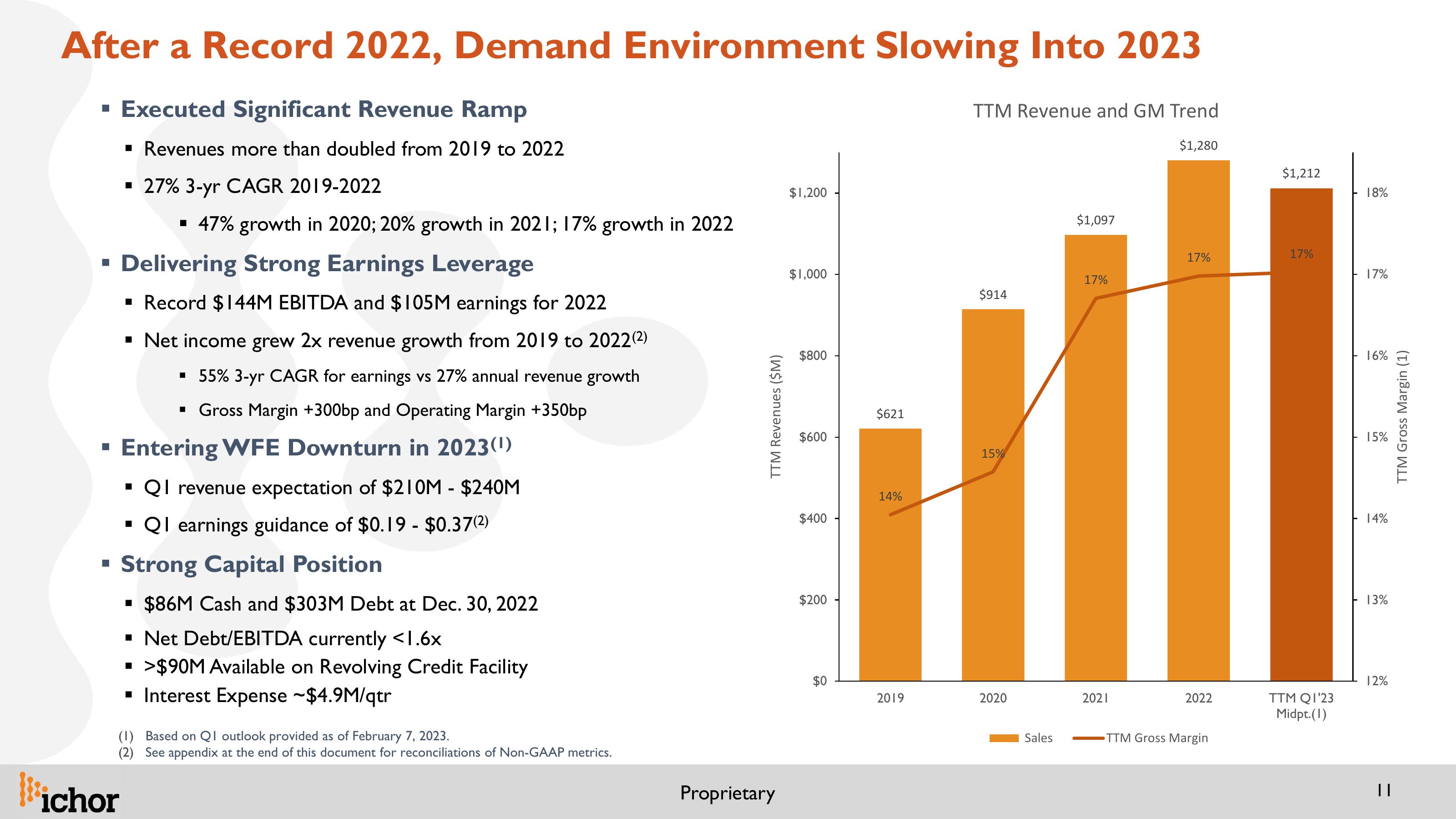 Ichor Investor Presentation slide image #11