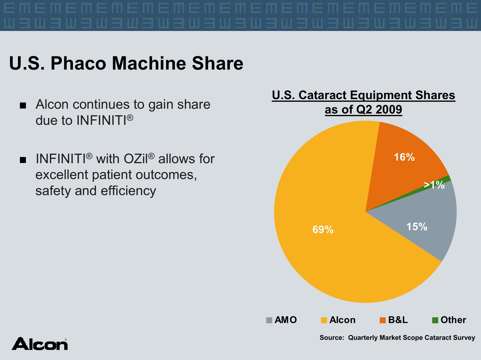 Alcon Investor Presentation at The American Academy of Ophthalmology slide image #20