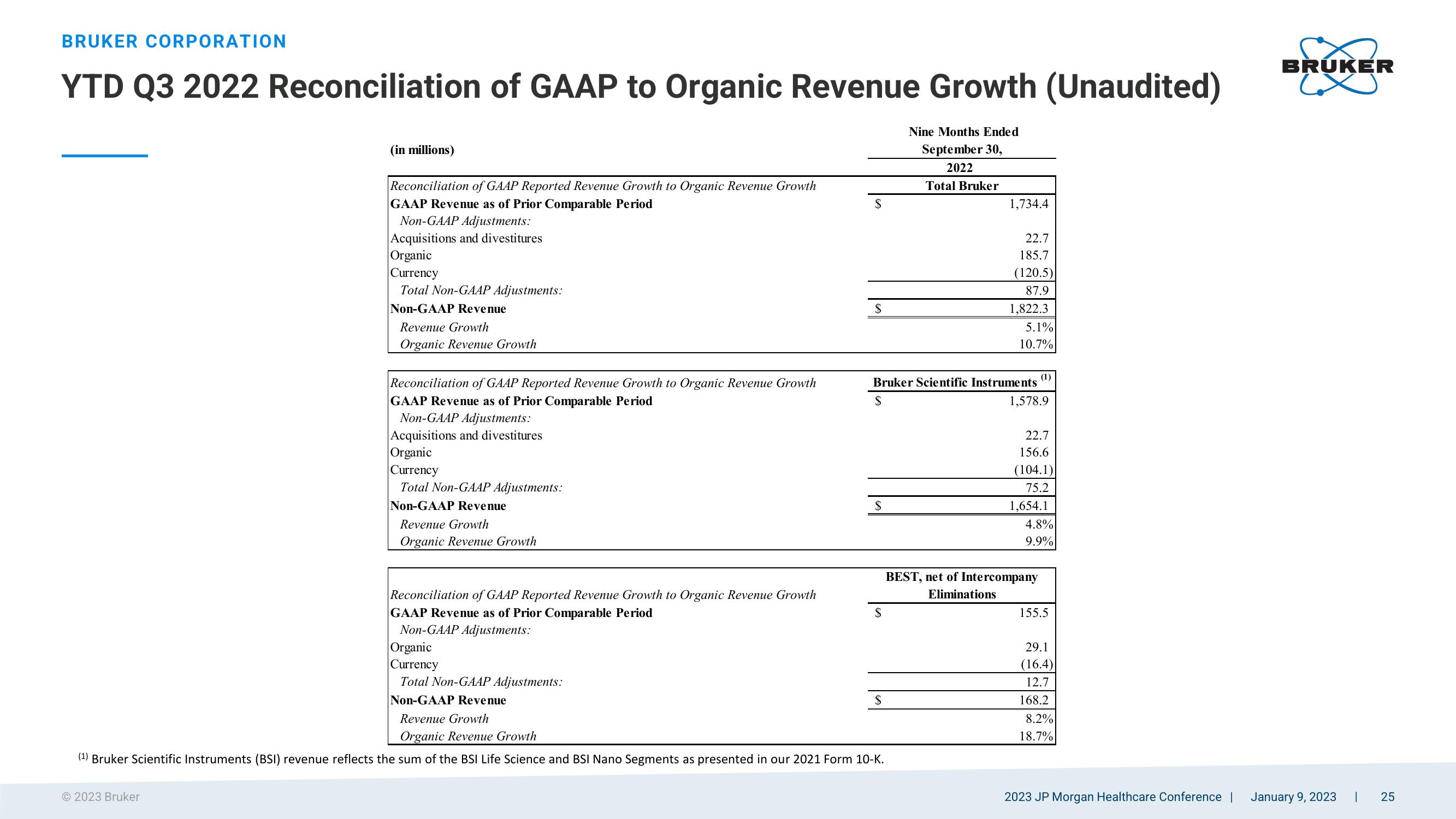 Bruker Corporation 2023 JP Morgan Healthcare Conference slide image #25