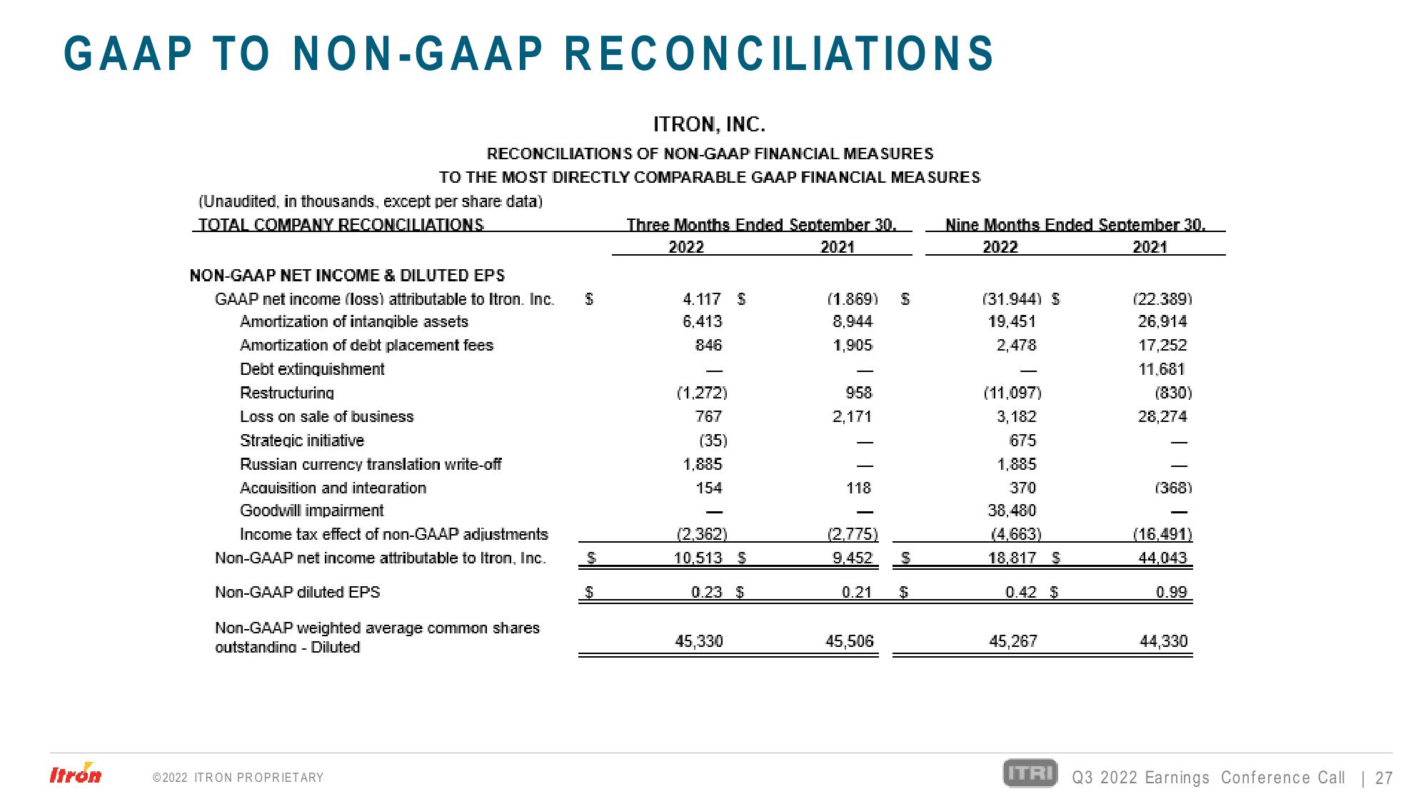 Third Quarter 2022 Earnings Conference Call slide image #27