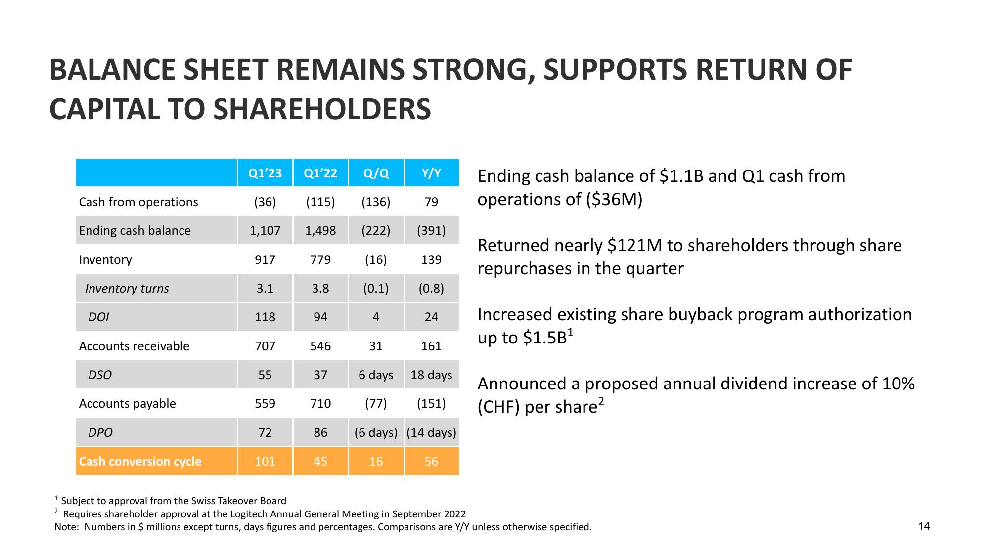 Q1 Fiscal Year 2023 Financial Results slide image #14