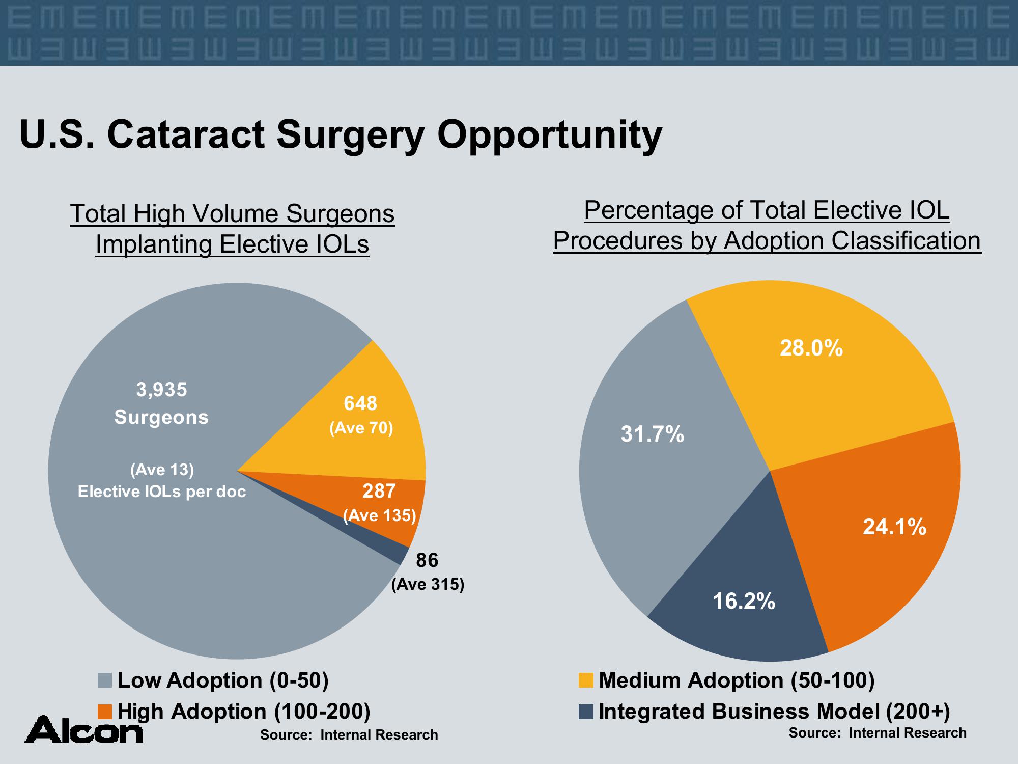 Alcon Investor Presentation at The American Academy of Ophthalmology slide image #15