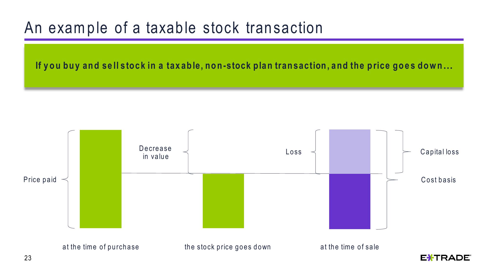 Understanding Capital Gains and Losses for Stock Plan Transactions slide image #23