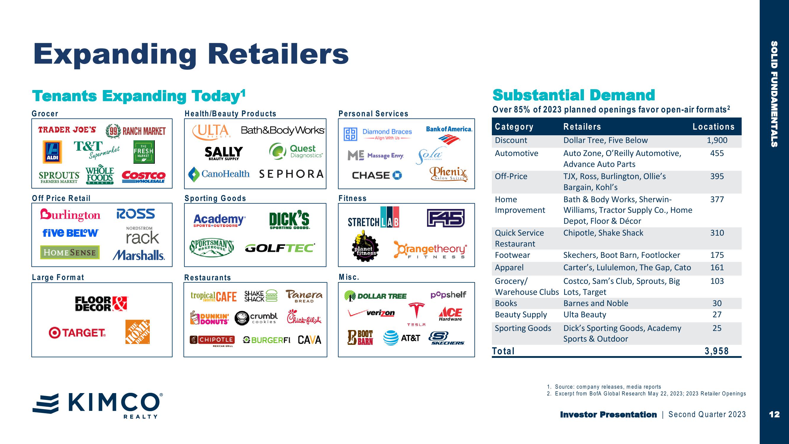 Investor Second Quarter 2023 Presentation First in Last Mile Retail slide image #12