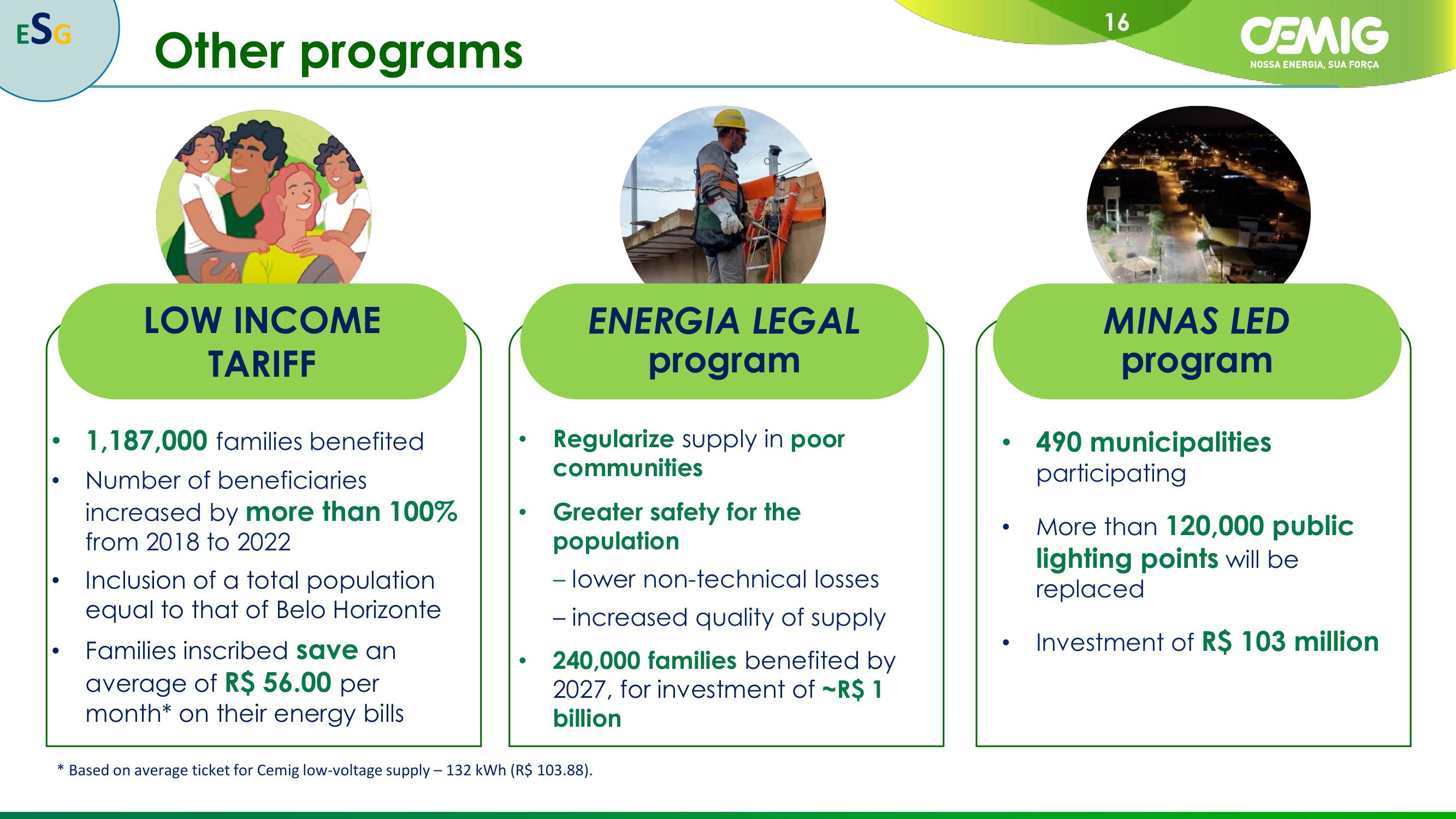 CEMIG Company Presentation slide image #16