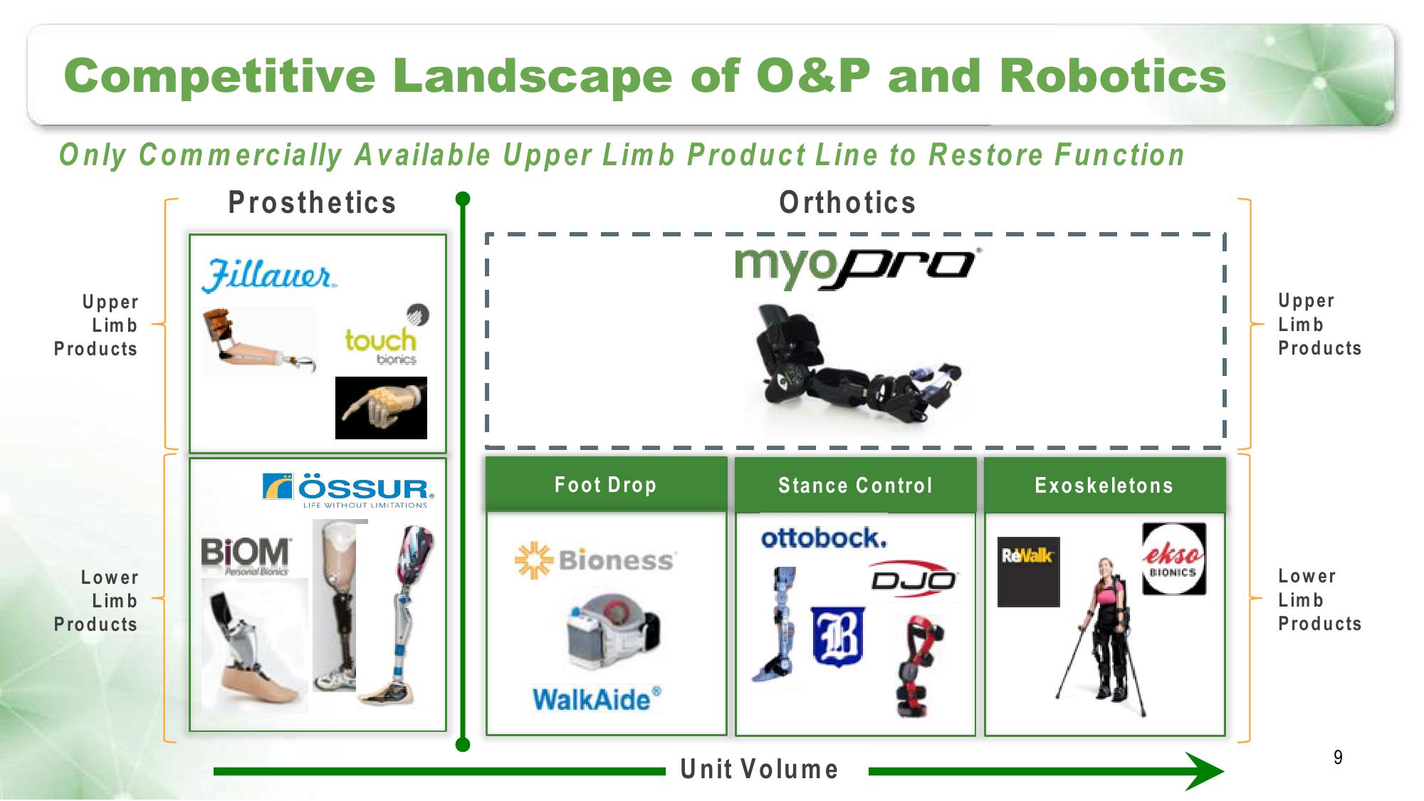 Myomo Corporate Presentation slide image #9