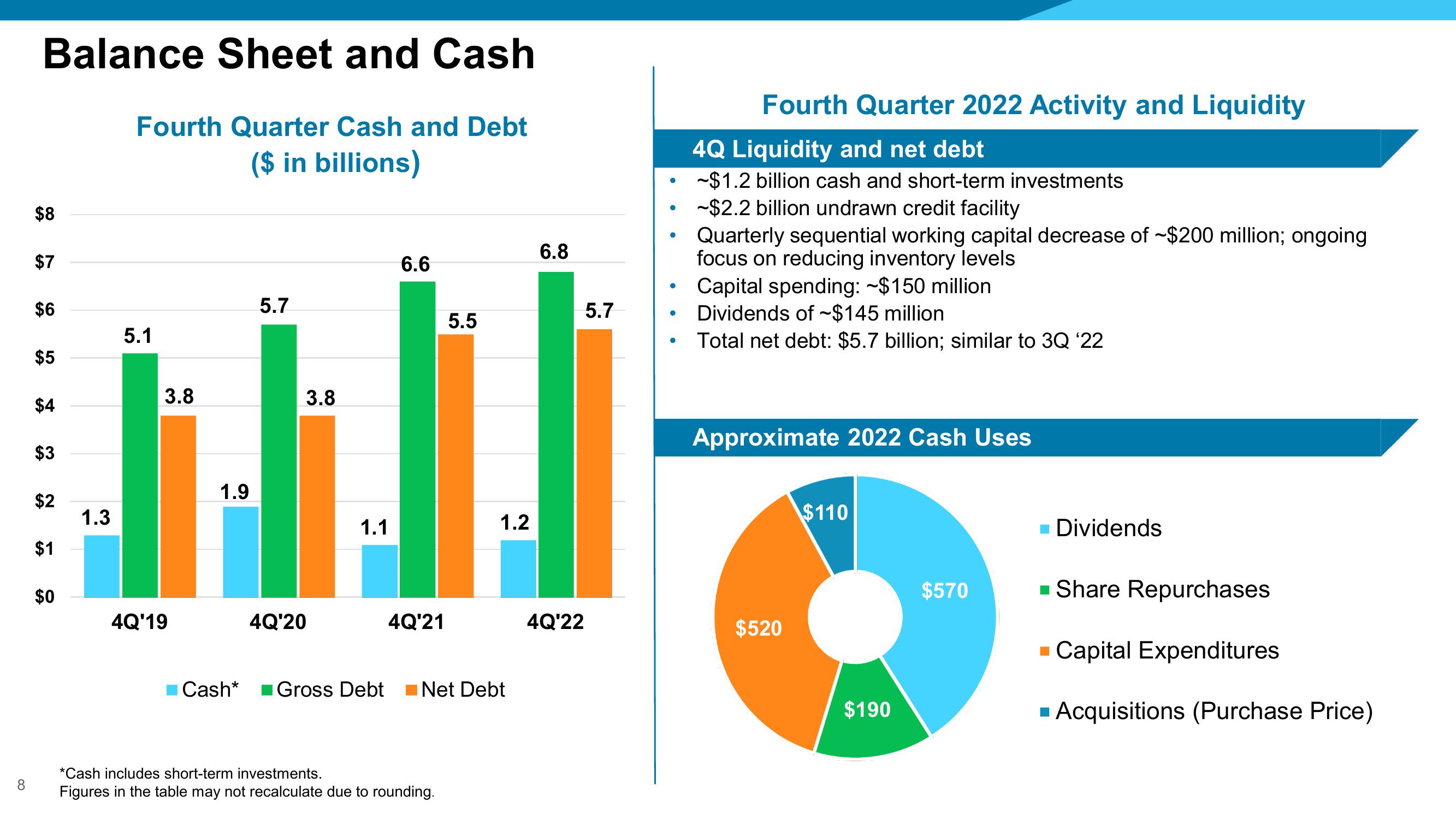 Fourth Quarter 2022 Financial Results slide image #8