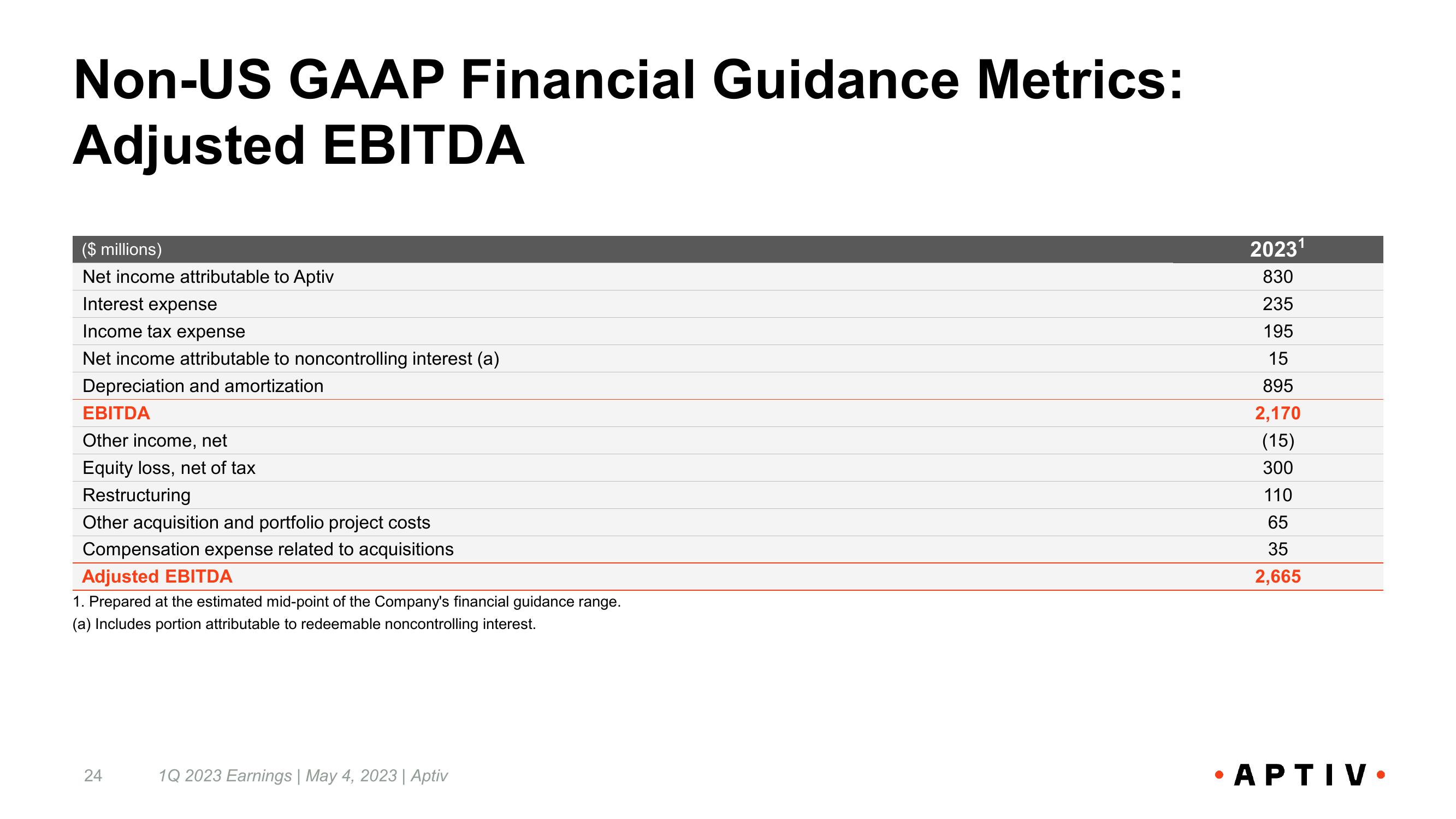 First Quarter 2023 Earnings Call slide image #24