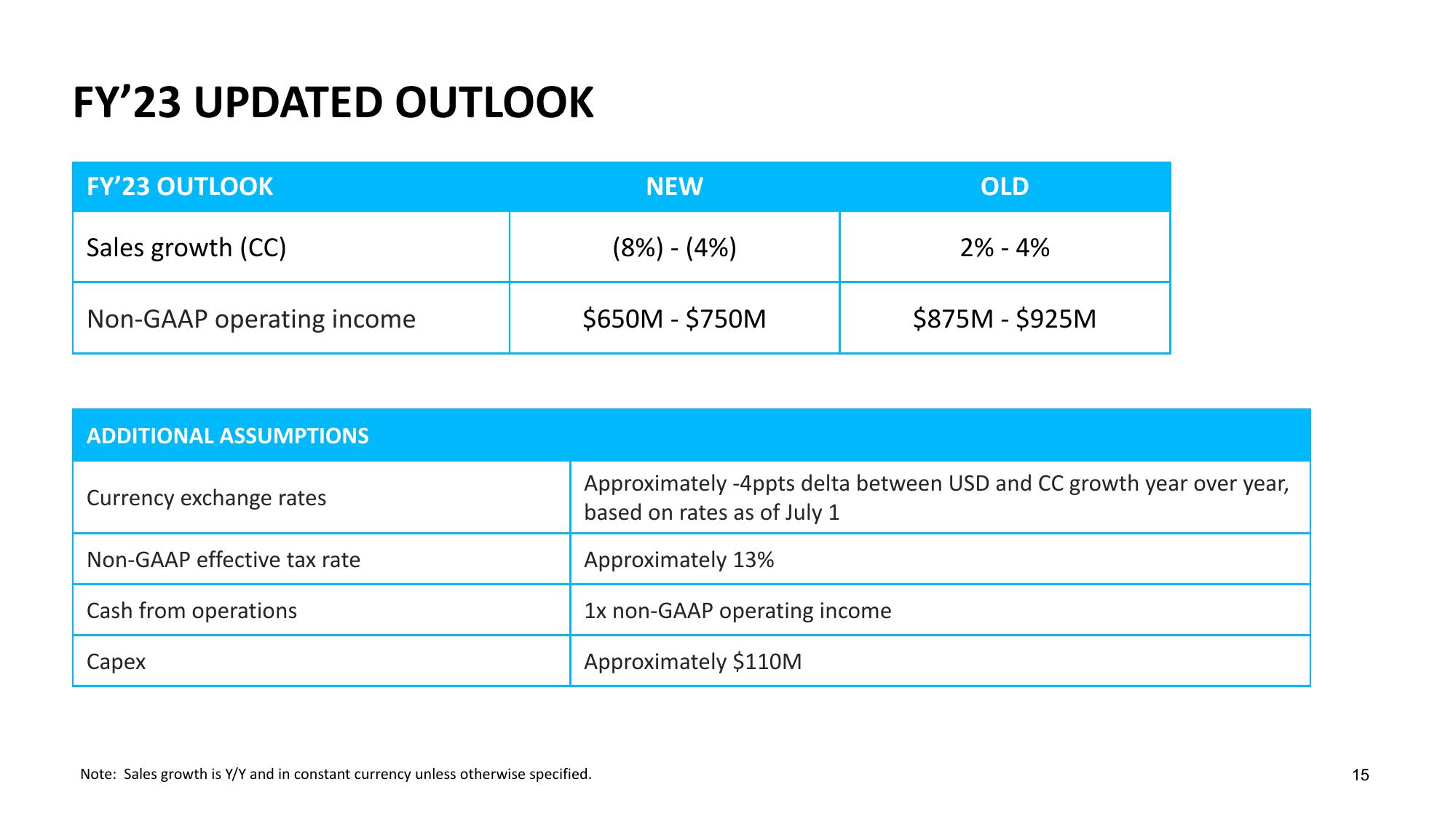 Q1 Fiscal Year 2023 Financial Results slide image #15