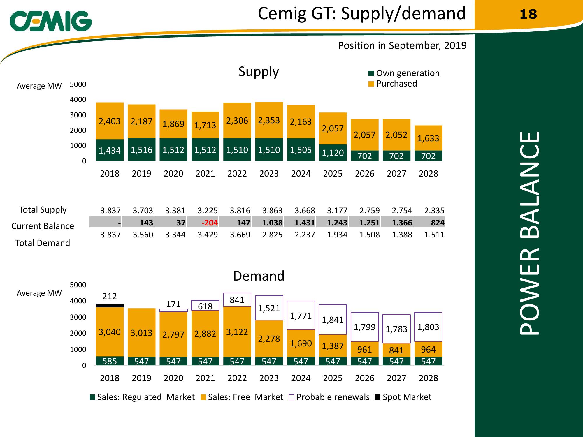 Cemig Regaining Financial Solidity slide image #18