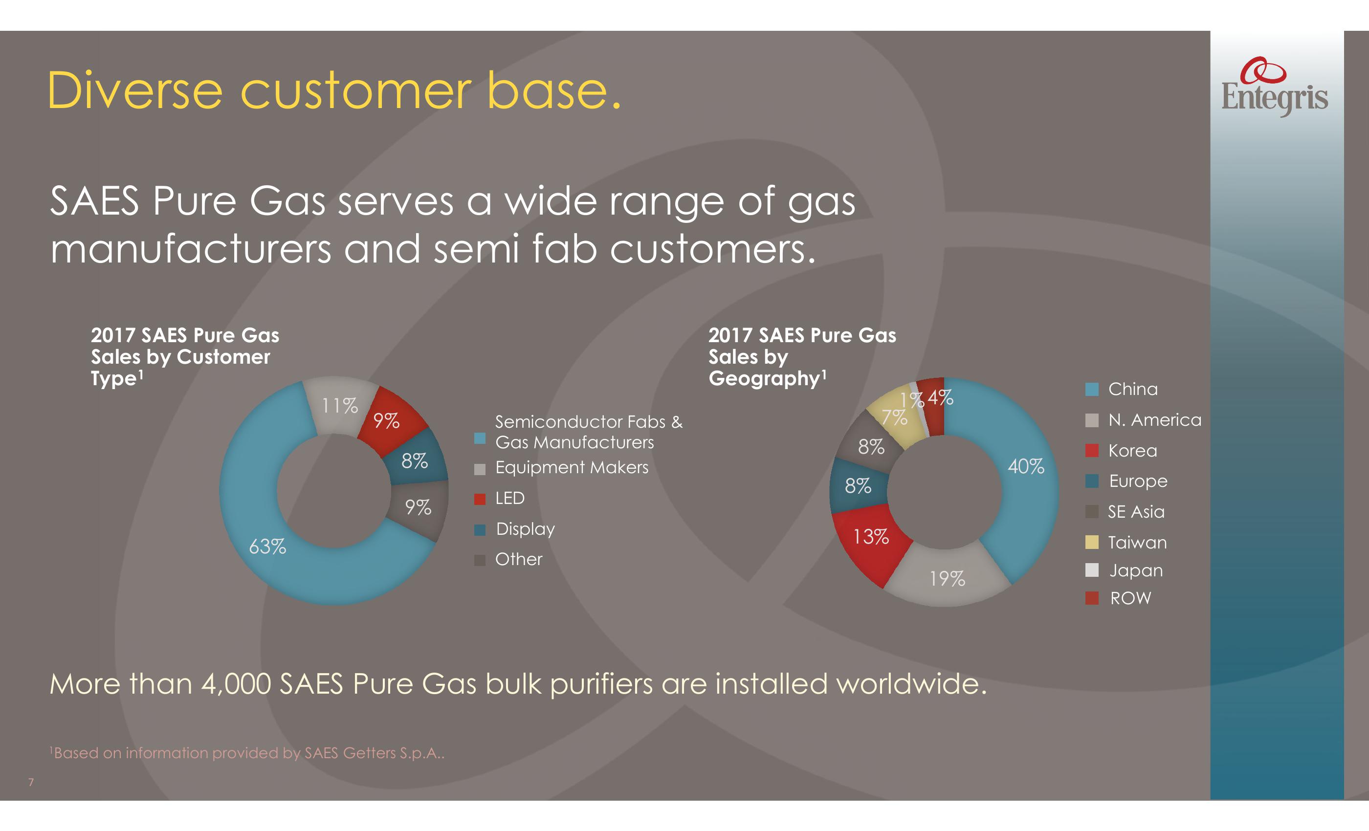 Entegris to Acquire SAES Pure Gas business slide image #7