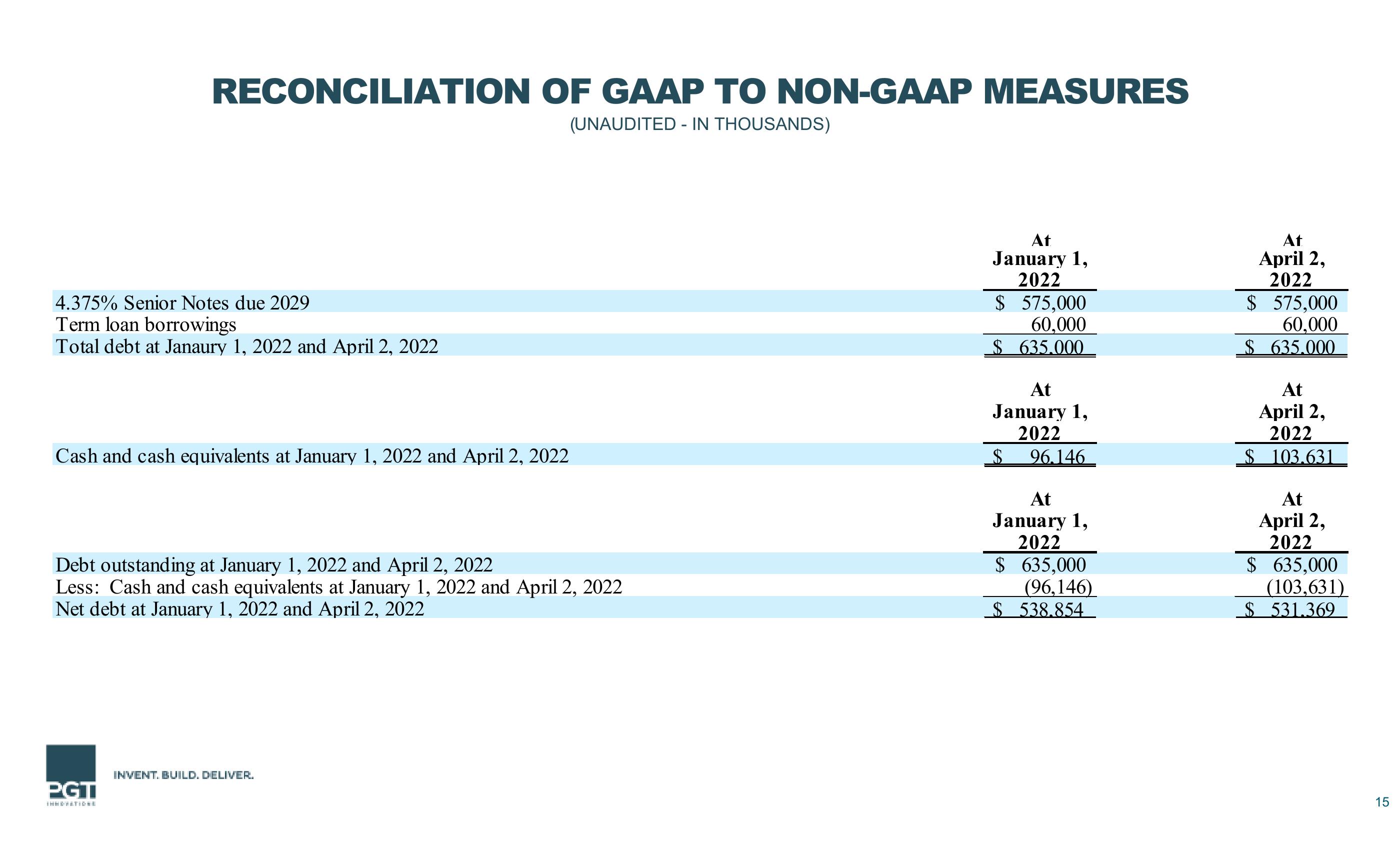 First Quarter 2022 Financial Results slide image #15