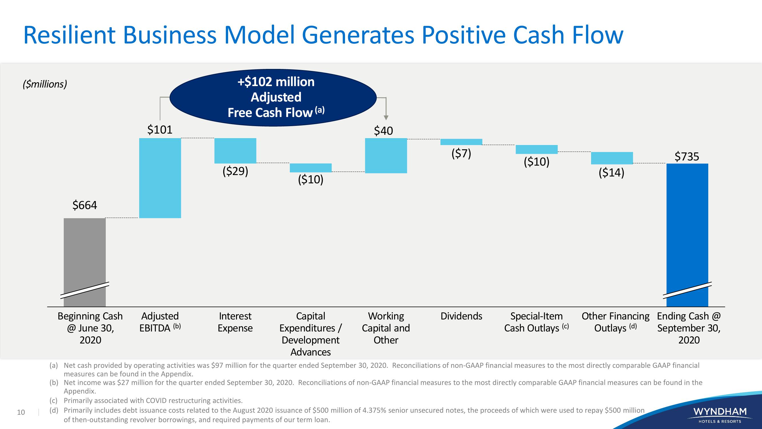 Investor Presentation slide image #10