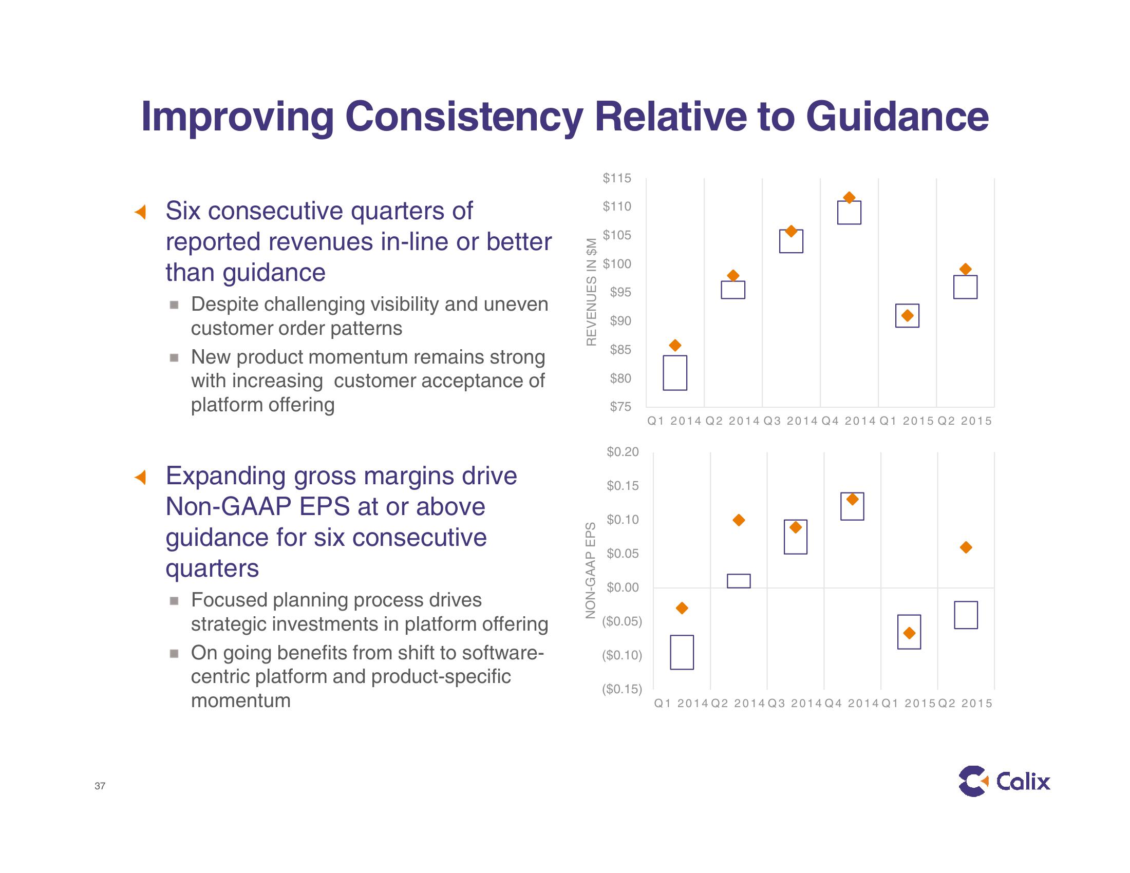 Calix Investor Presentation slide image #37