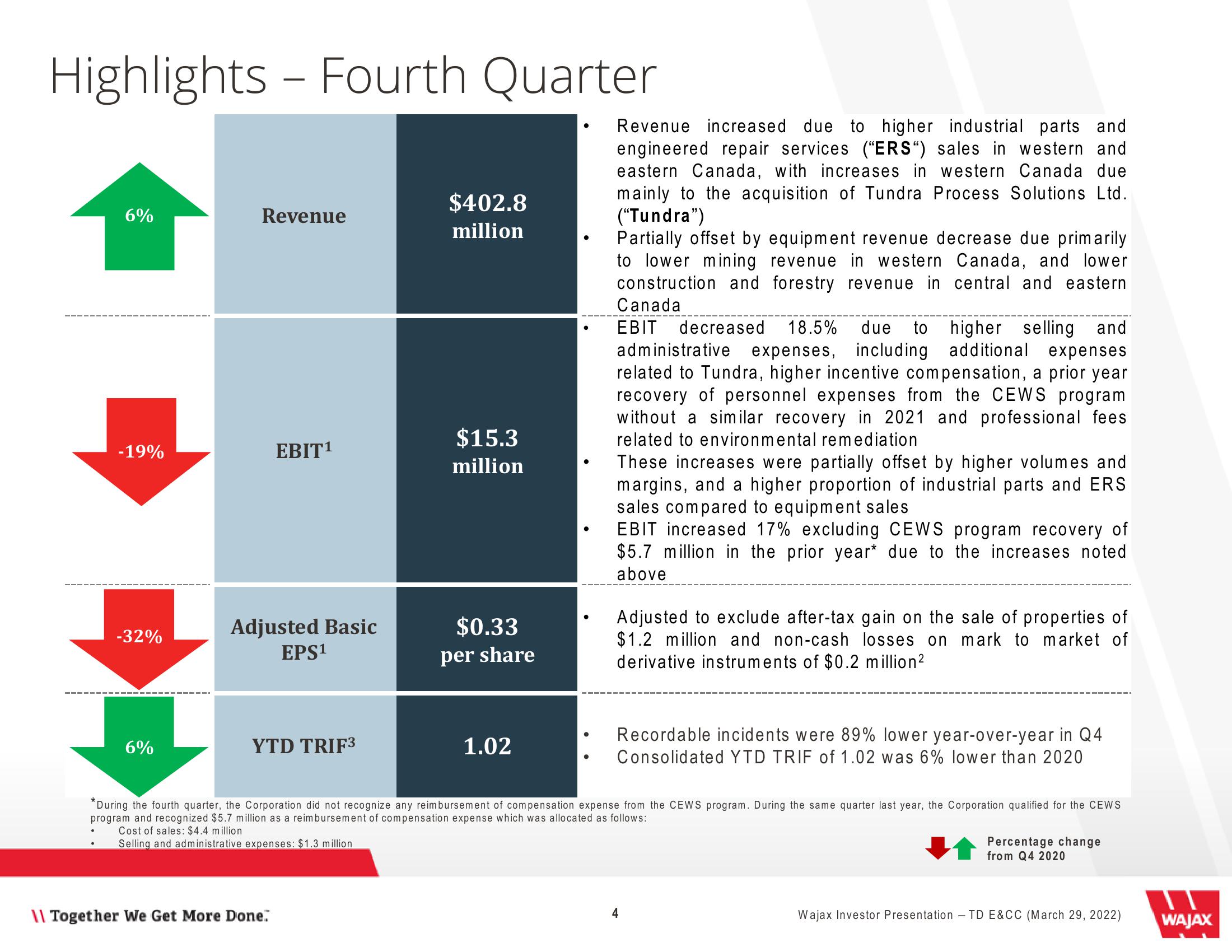 Wajax Investor Presentation slide image #4