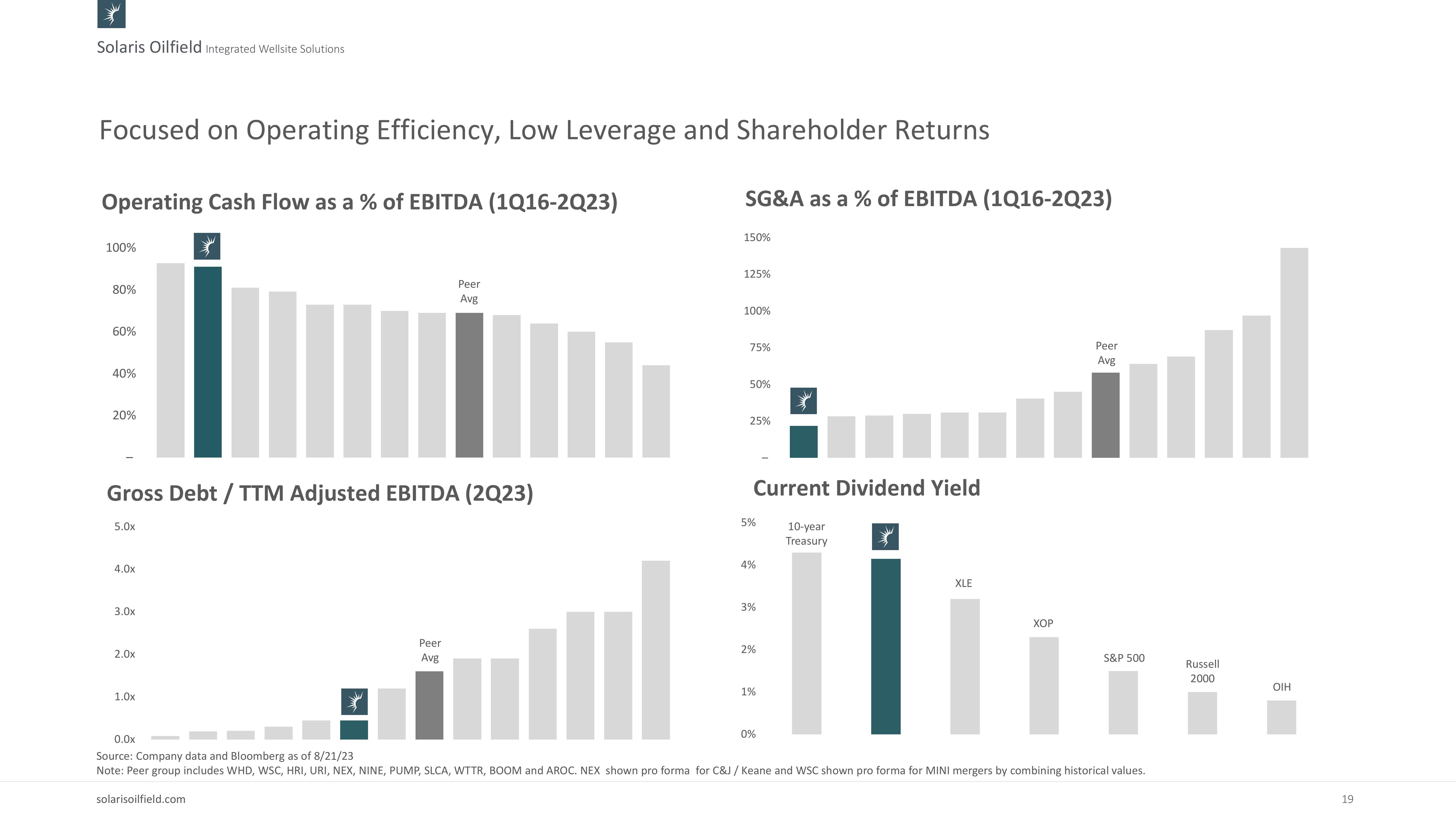 Investor Presentation slide image #19