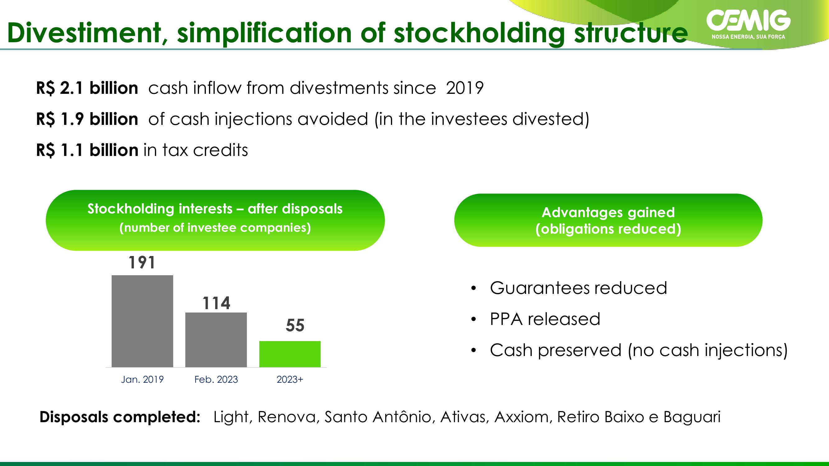 CEMIG Company Presentation slide image #11