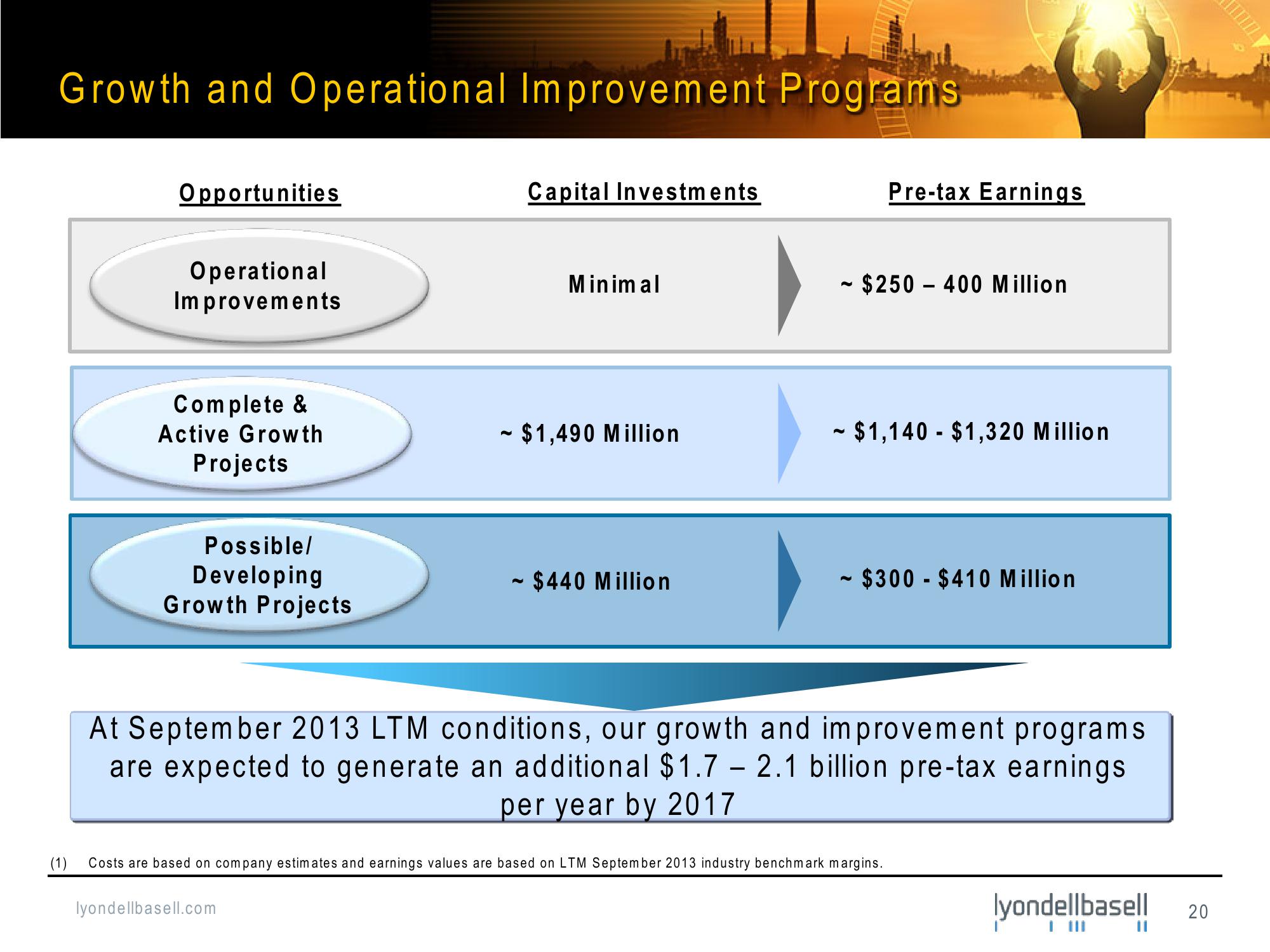 Bank of America Merrill Lynch Basic Materials Conference slide image #20