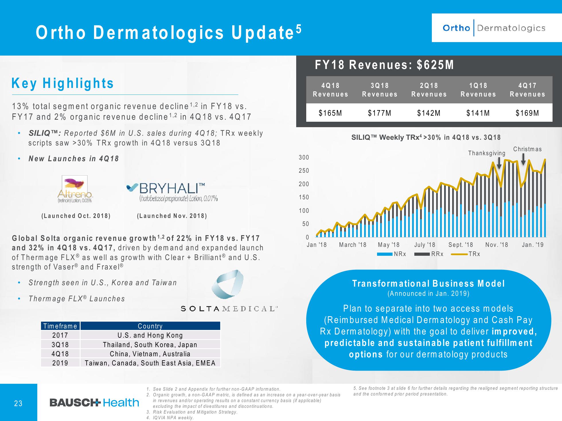 4Q & FY 2018 Financial Results slide image #24