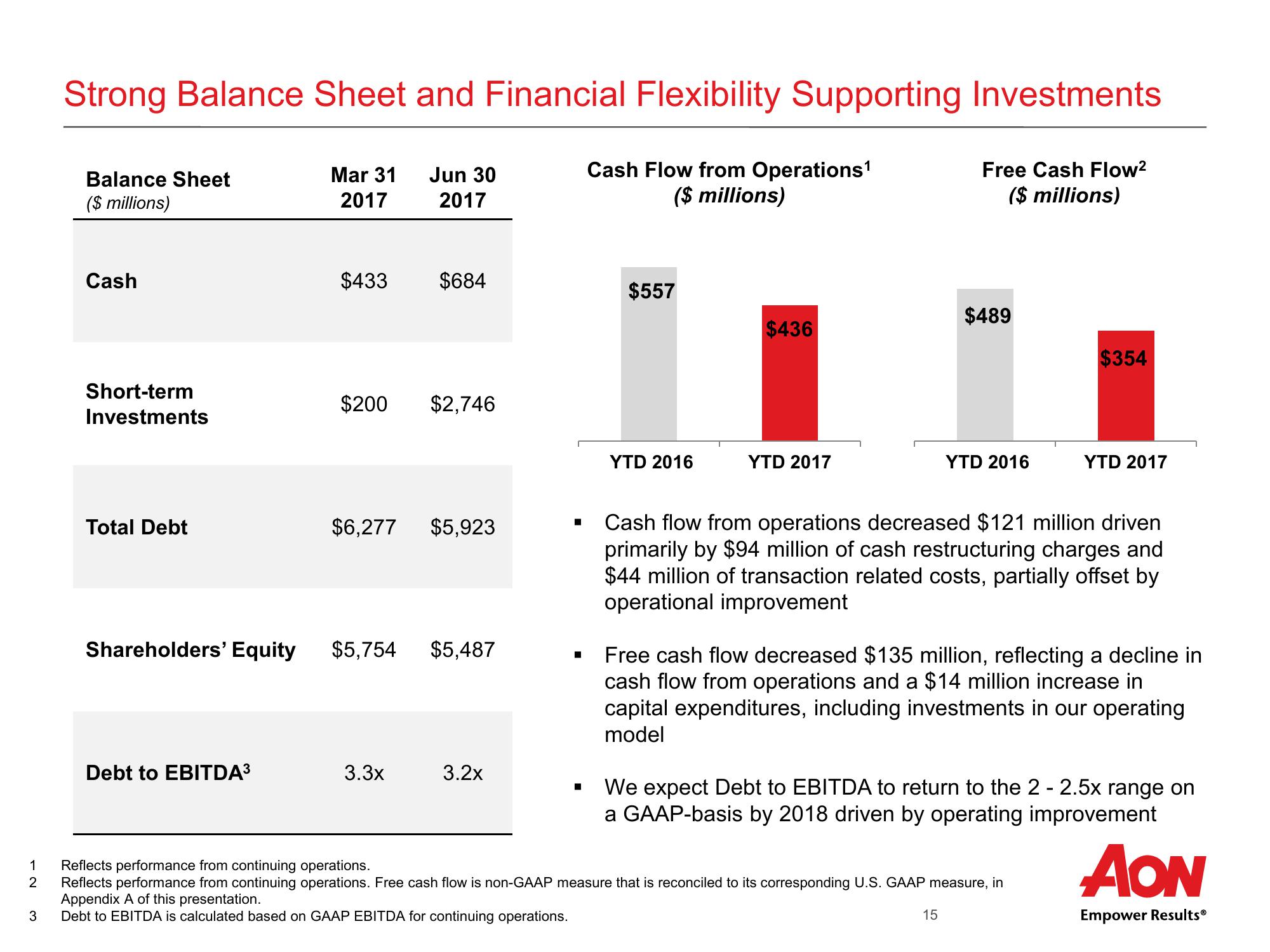 Aon Plc Second Quarter 2017 Results slide image #16