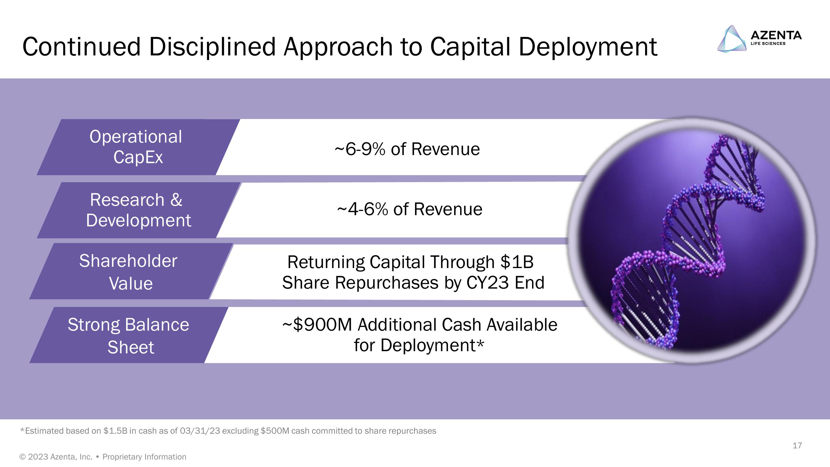 Jefferies Healthcare Conference slide image #17