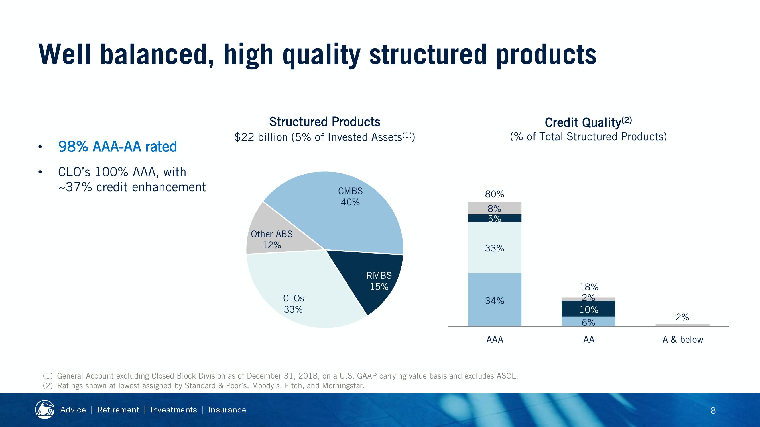 2019 Financial Strength Symposium slide image #66