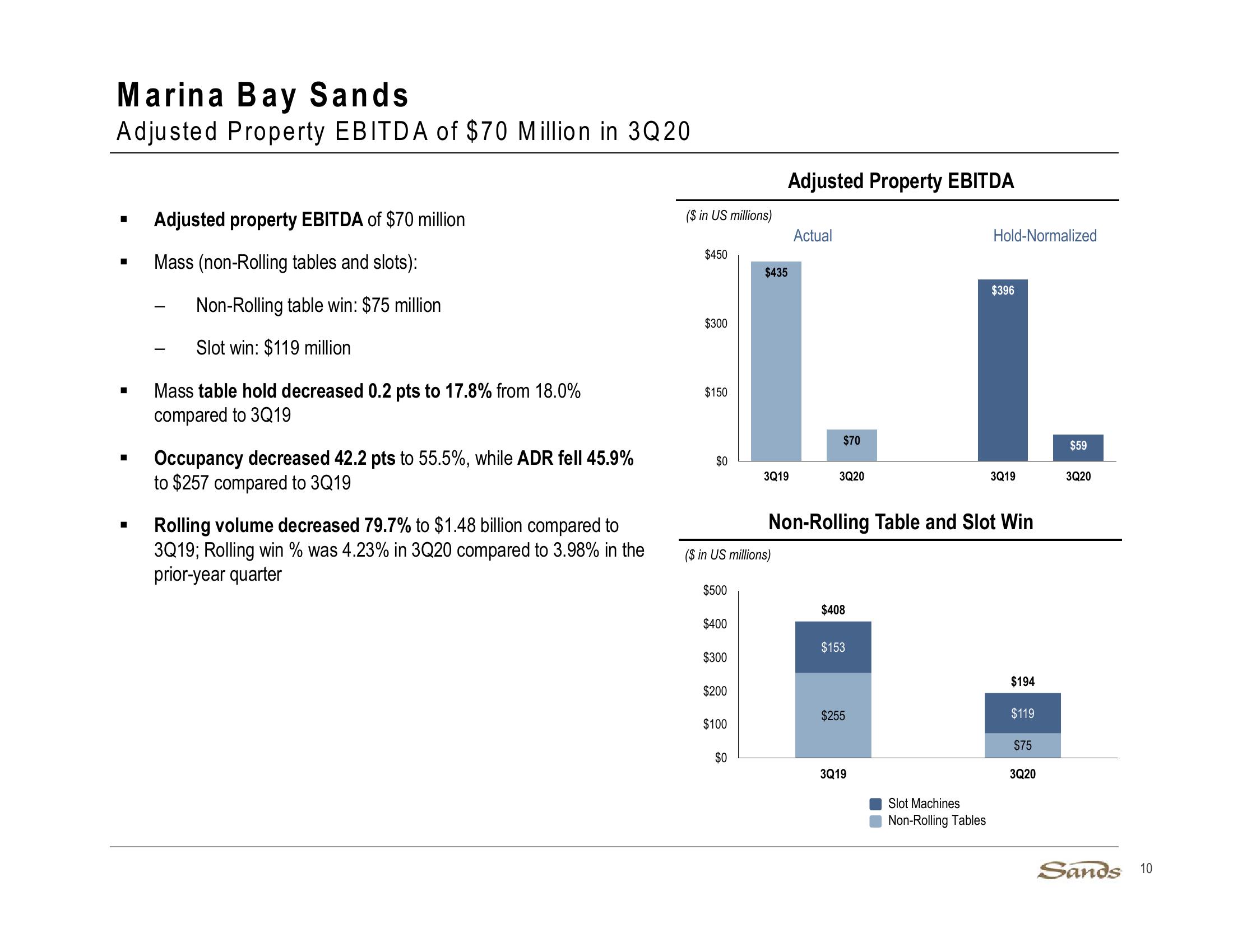 3Q20 Earnings Call Presentation slide image #10