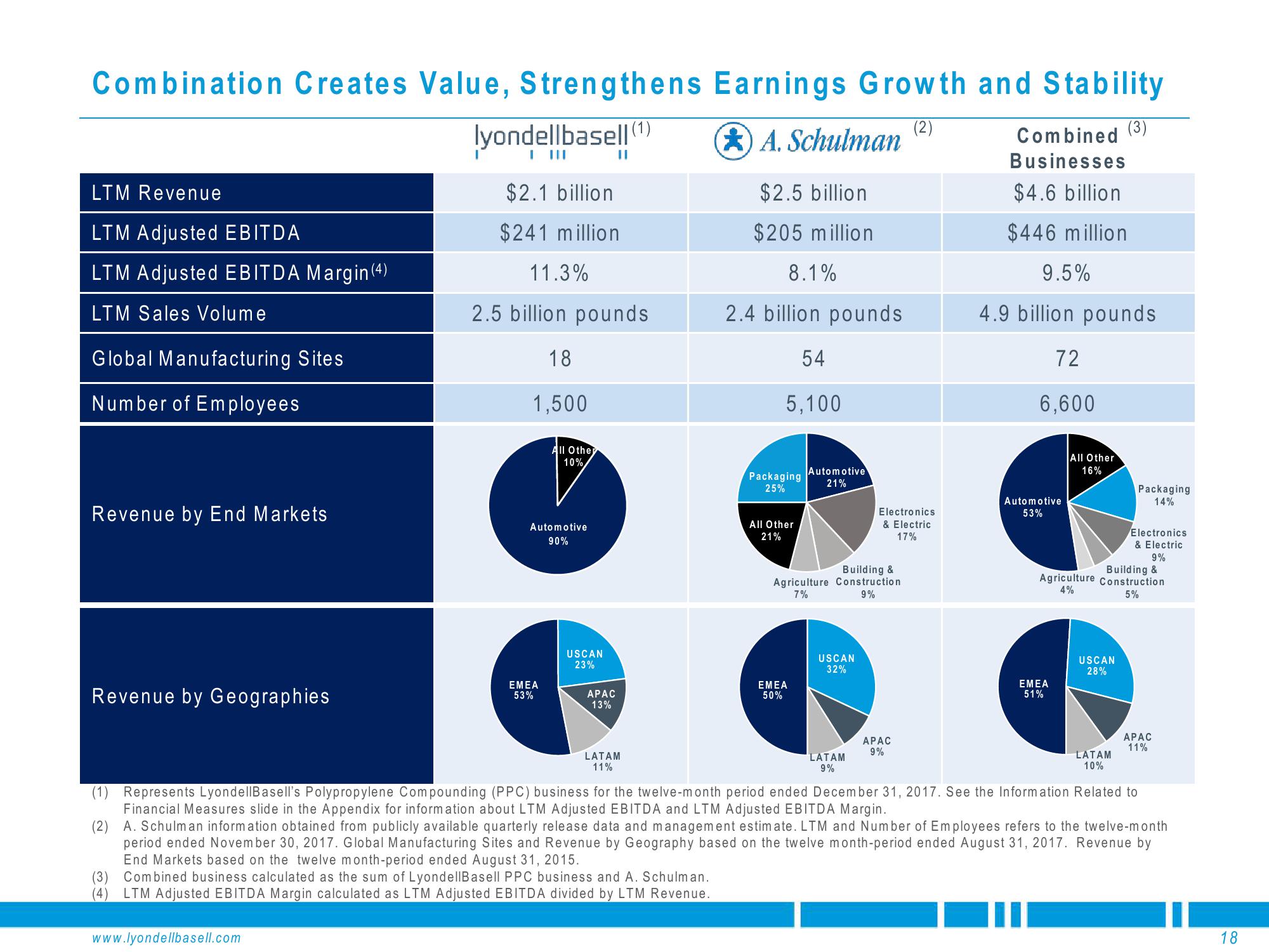 Deutsche Bank Global Industrials & Materials Summit slide image #18