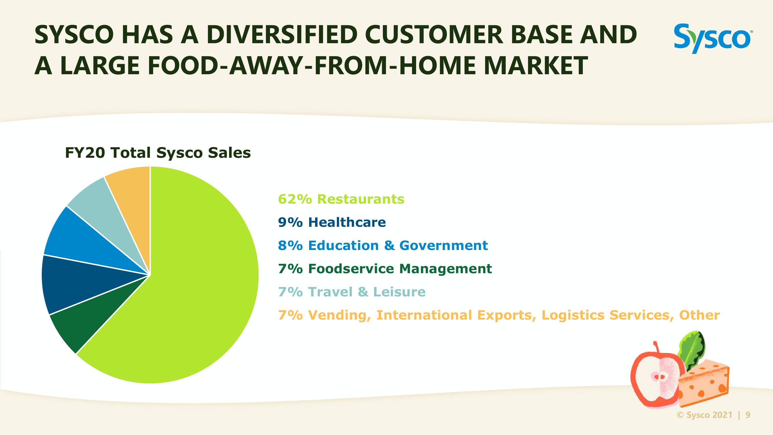 Sysco Investor Day slide image #9