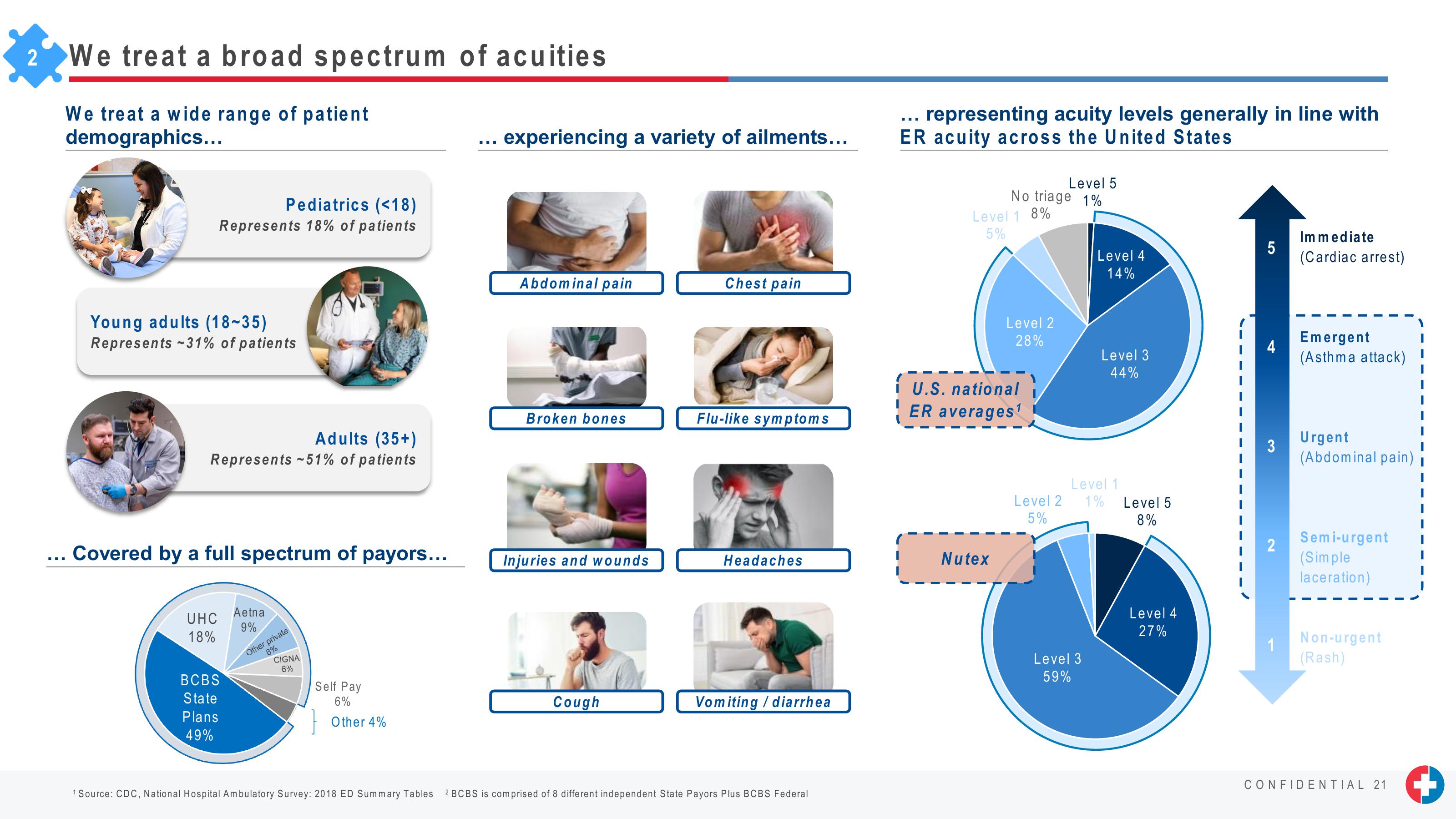 J.P. Morgan Healthcare Conference Presentation slide image #21