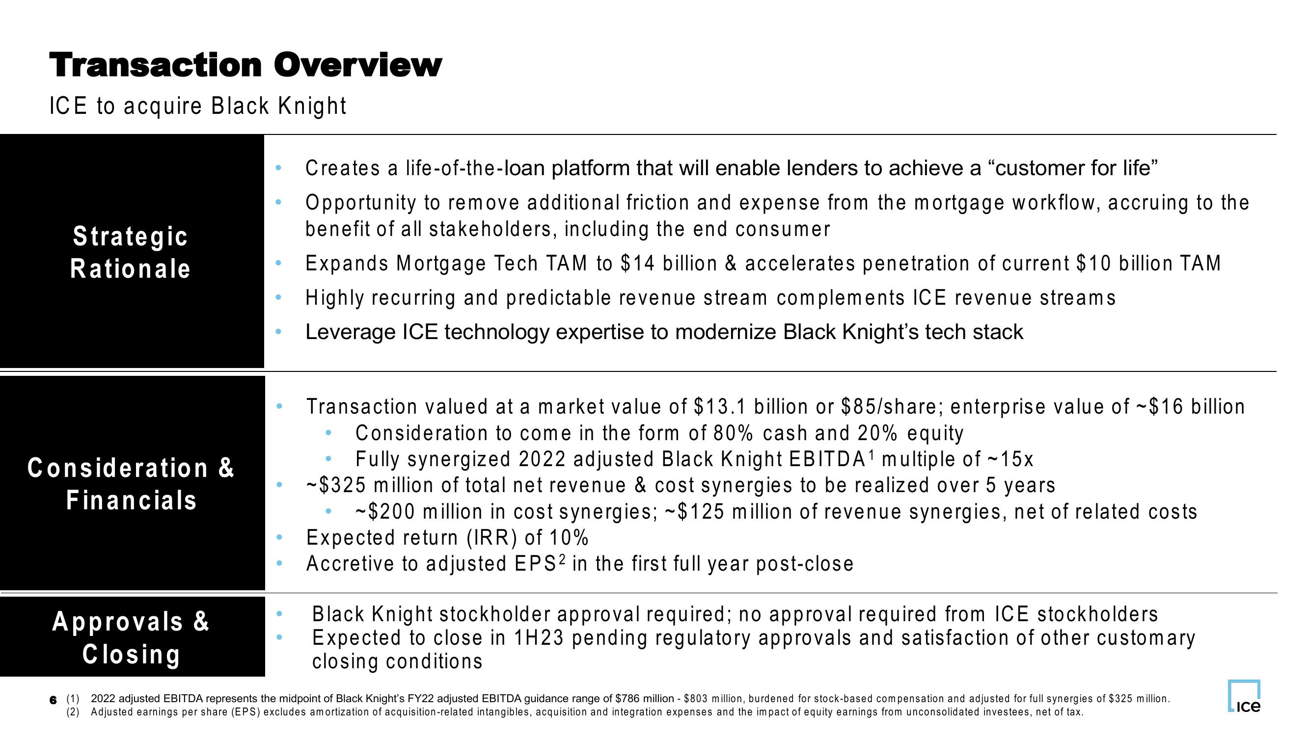 ICE + Black Knight Company Presentation slide image #6