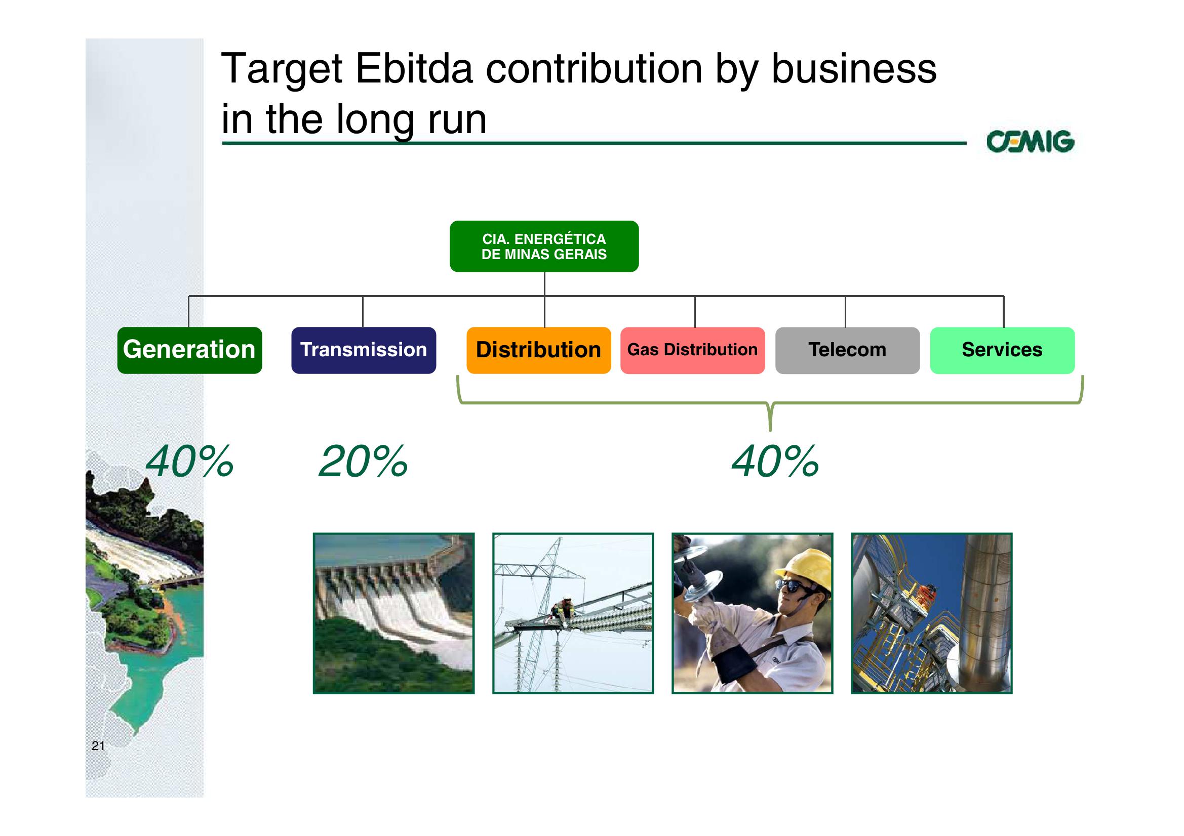 Successful Strategy Performance Reflects Balanced Portfolio Structure slide image #21