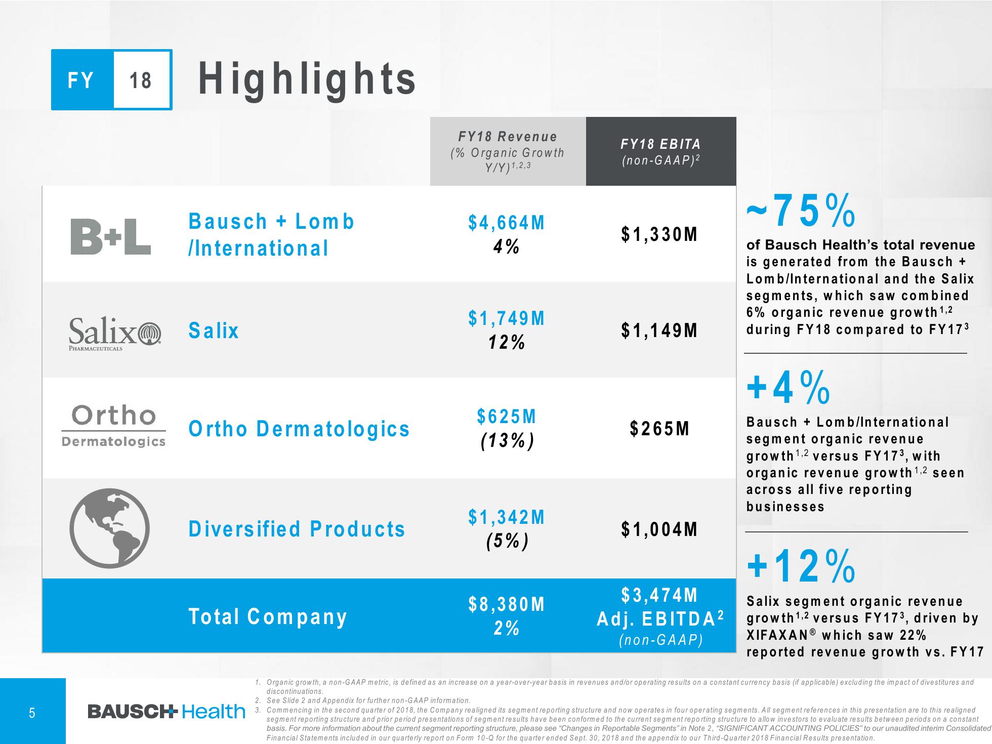 4Q & FY 2018 Financial Results slide image #6