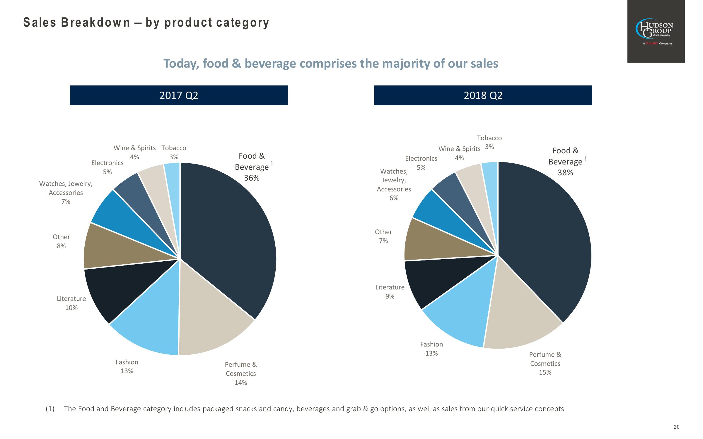 Goldman Sachs Global Retailing Conference slide image #20