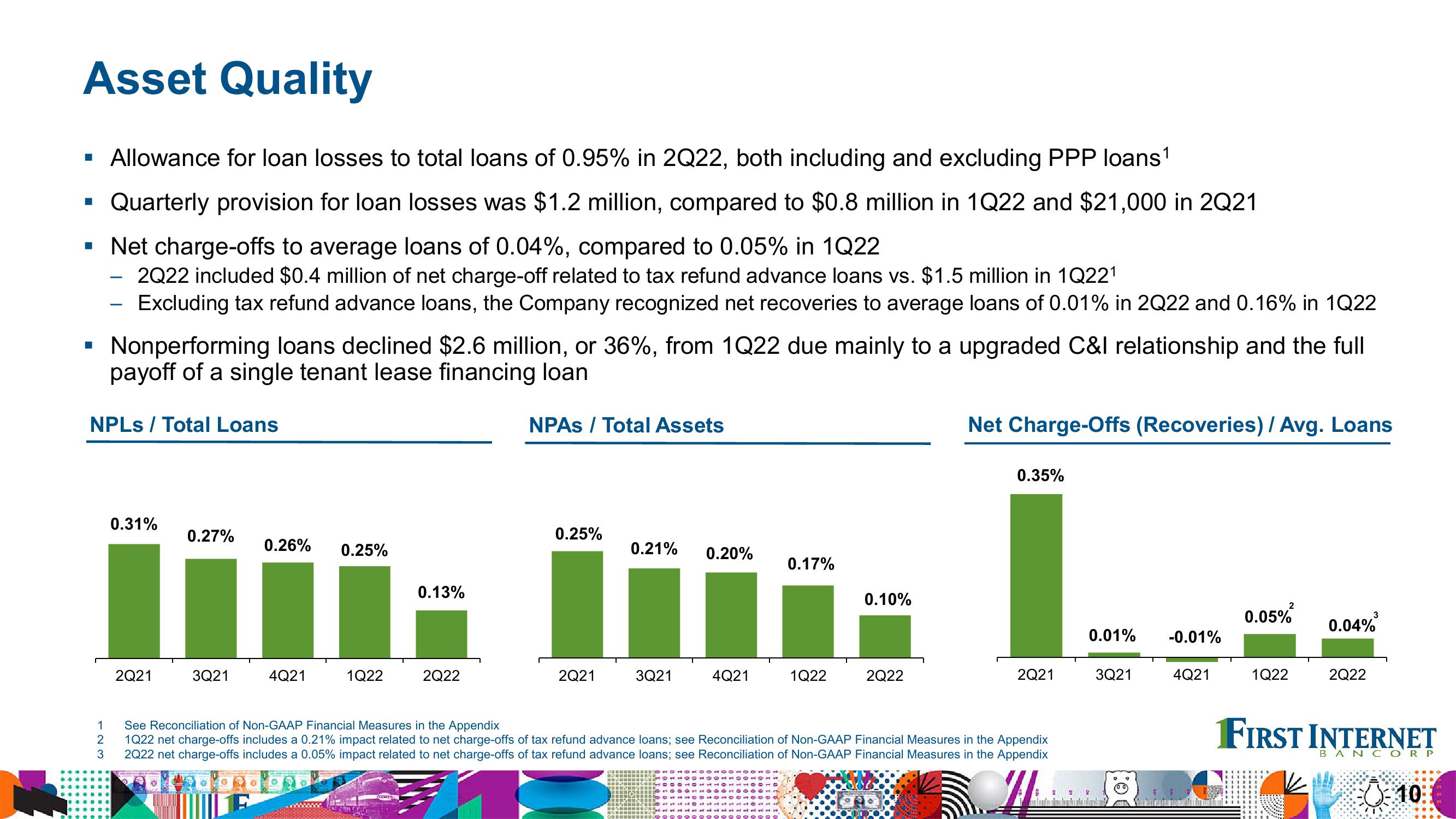 Financial Results Second Quarter 2022 slide image #10