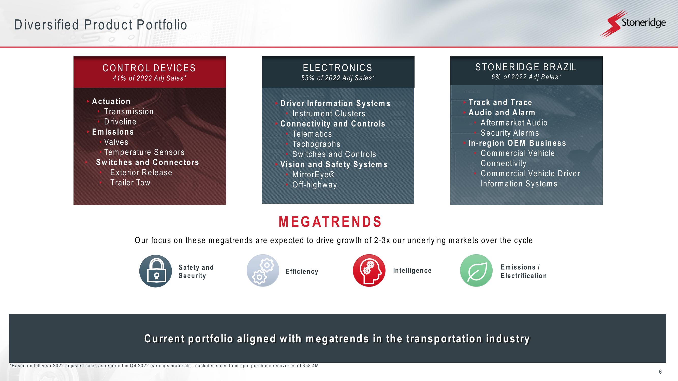 Deutsche Bank Global Auto Industry Conference slide image #6