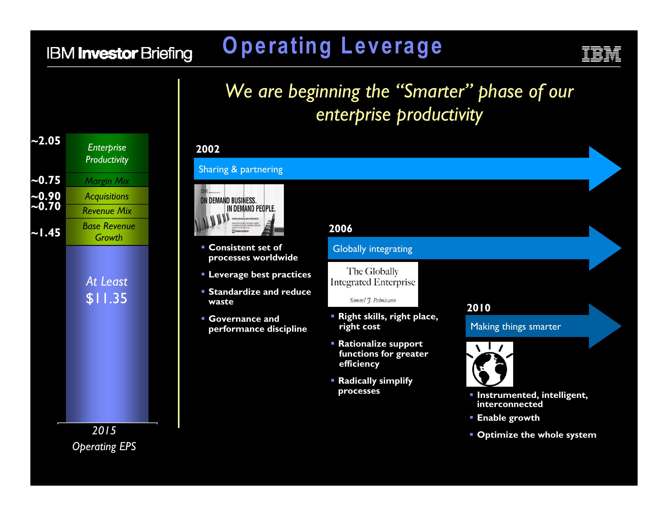 Financial Model slide image #38